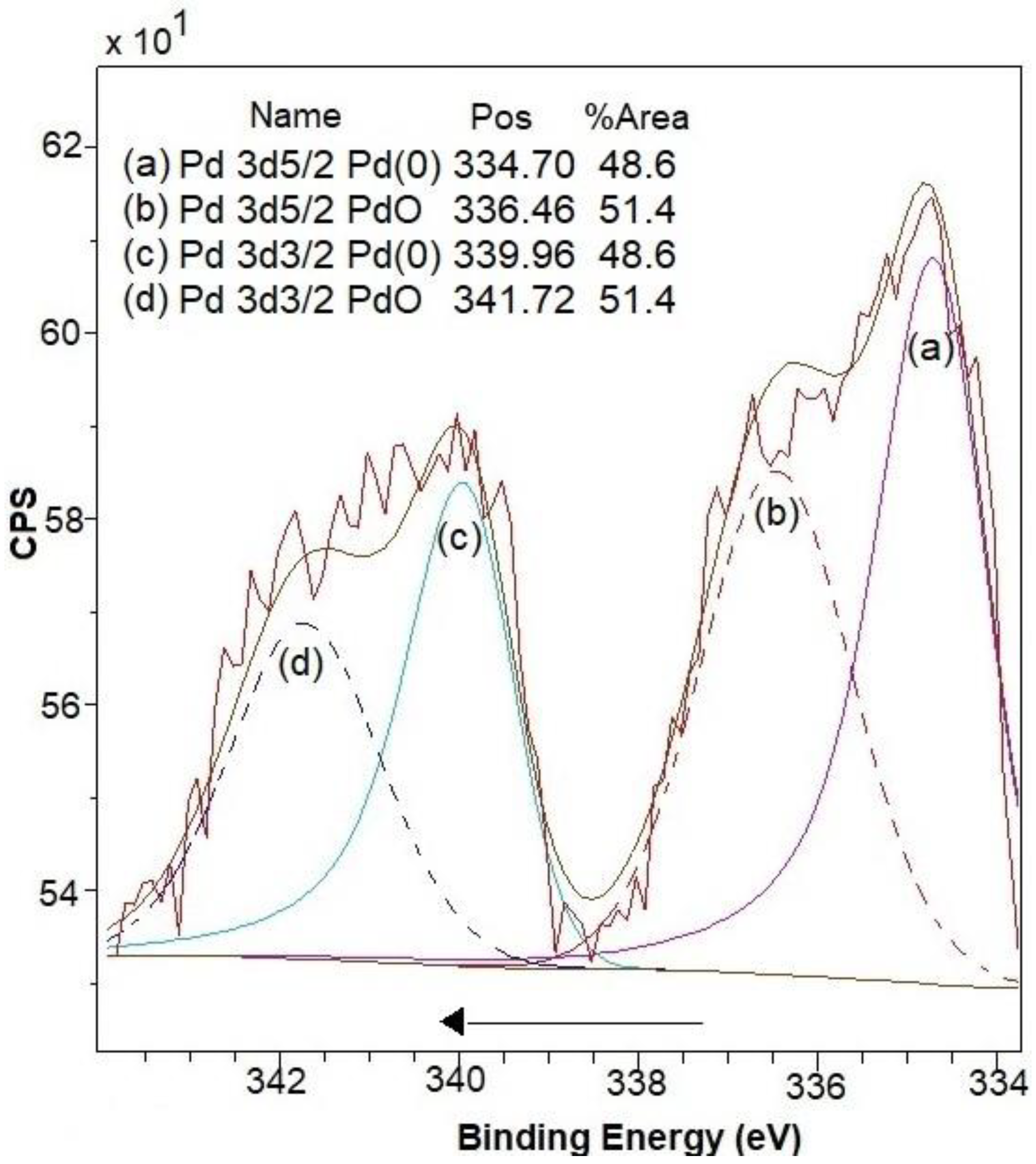 Catalysts 09 00033 g004 Catalysts 09 00033 g004