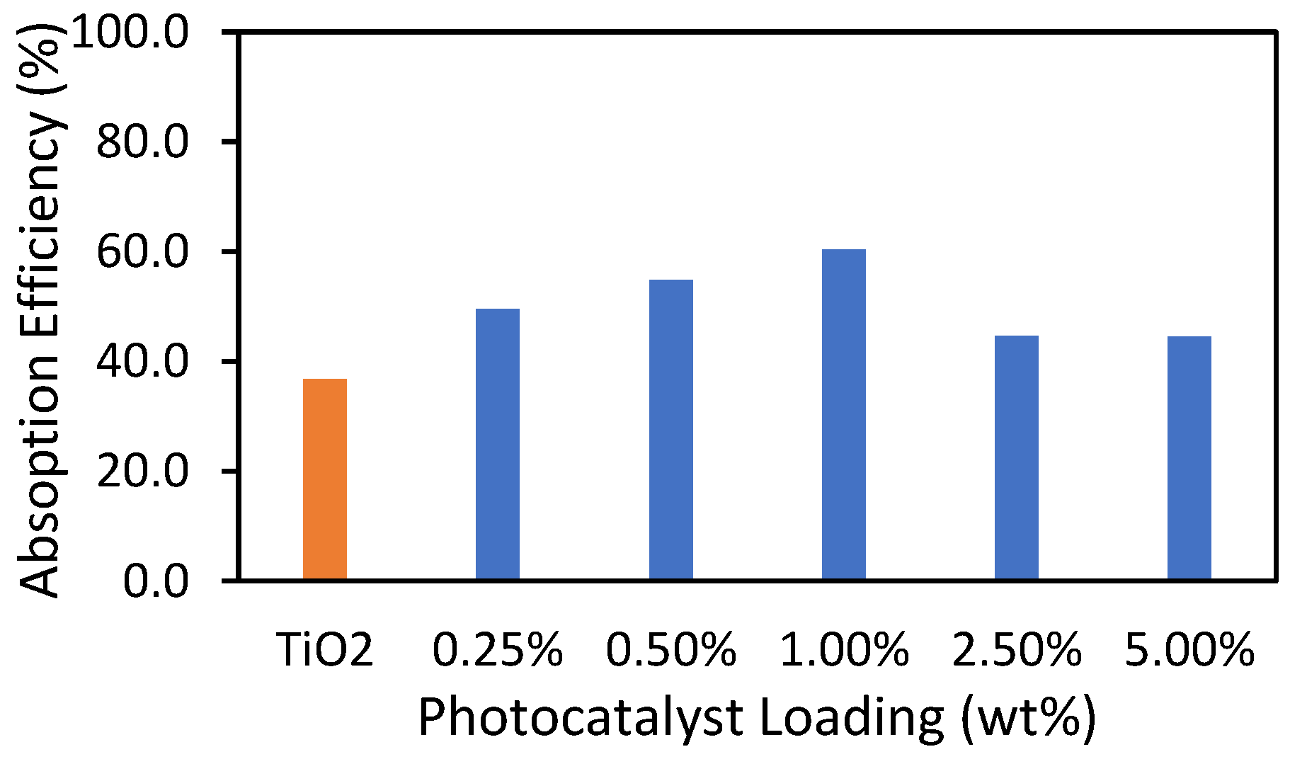 Catalysts 09 00033 g005 Catalysts 09 00033 g005