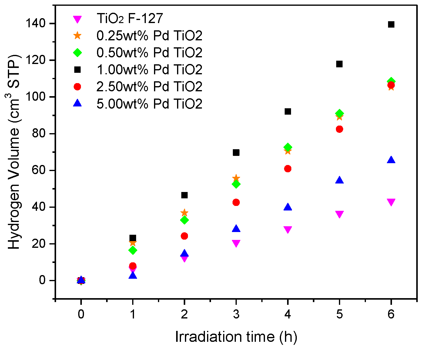 Catalysts 09 00033 g006 Catalysts 09 00033 g006
