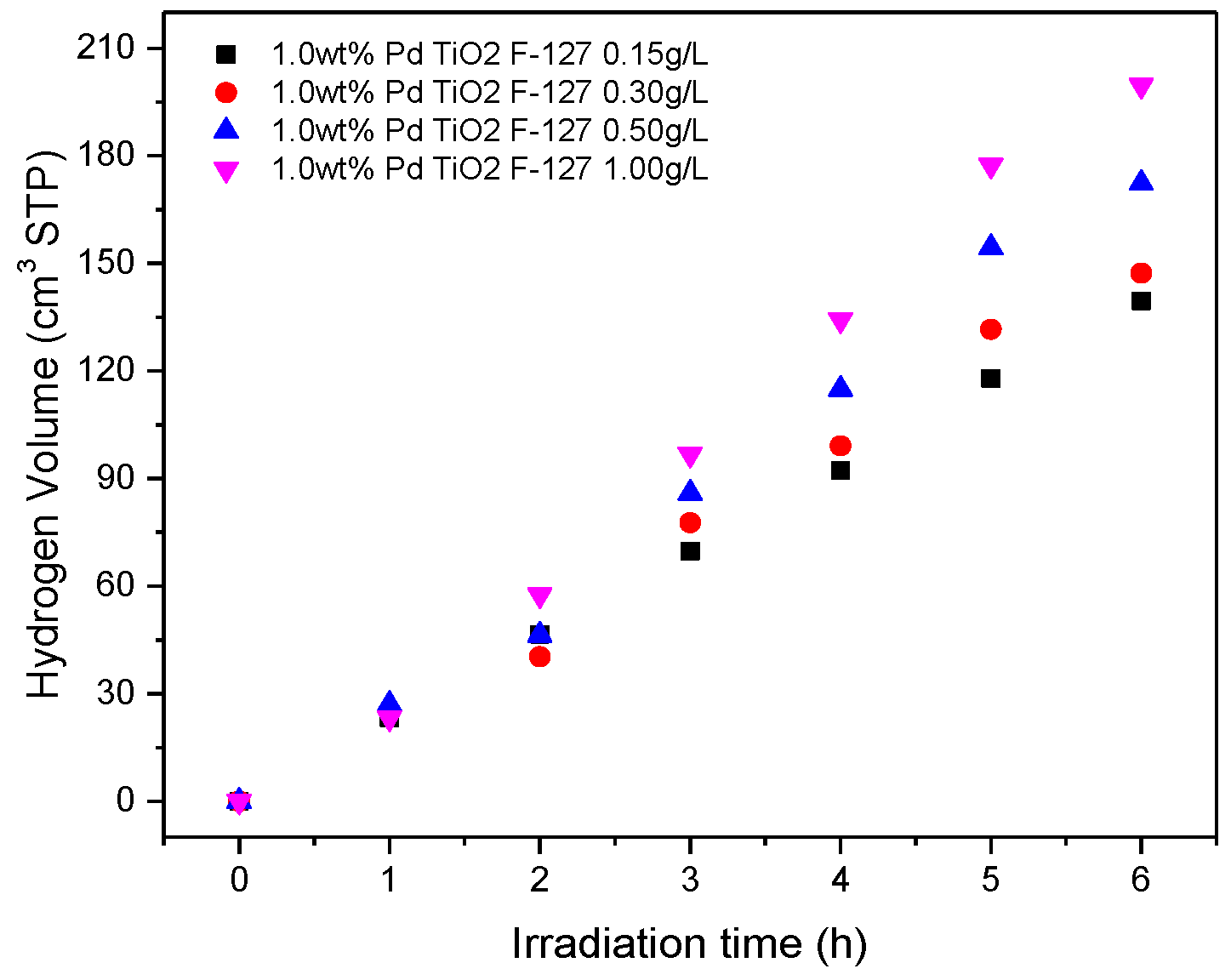 Catalysts 09 00033 g007 Catalysts 09 00033 g007