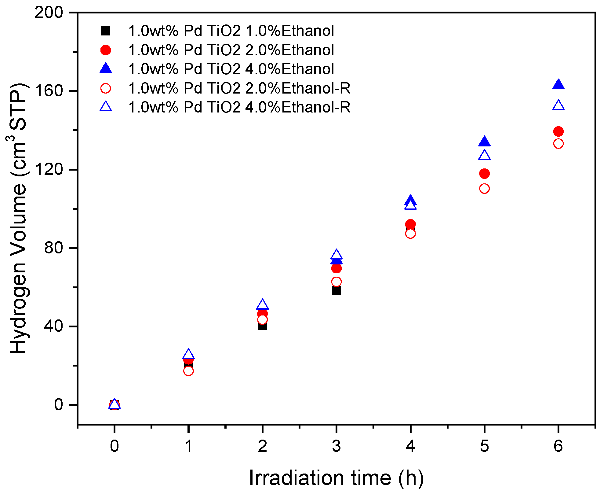 Catalysts 09 00033 g009 Catalysts 09 00033 g009