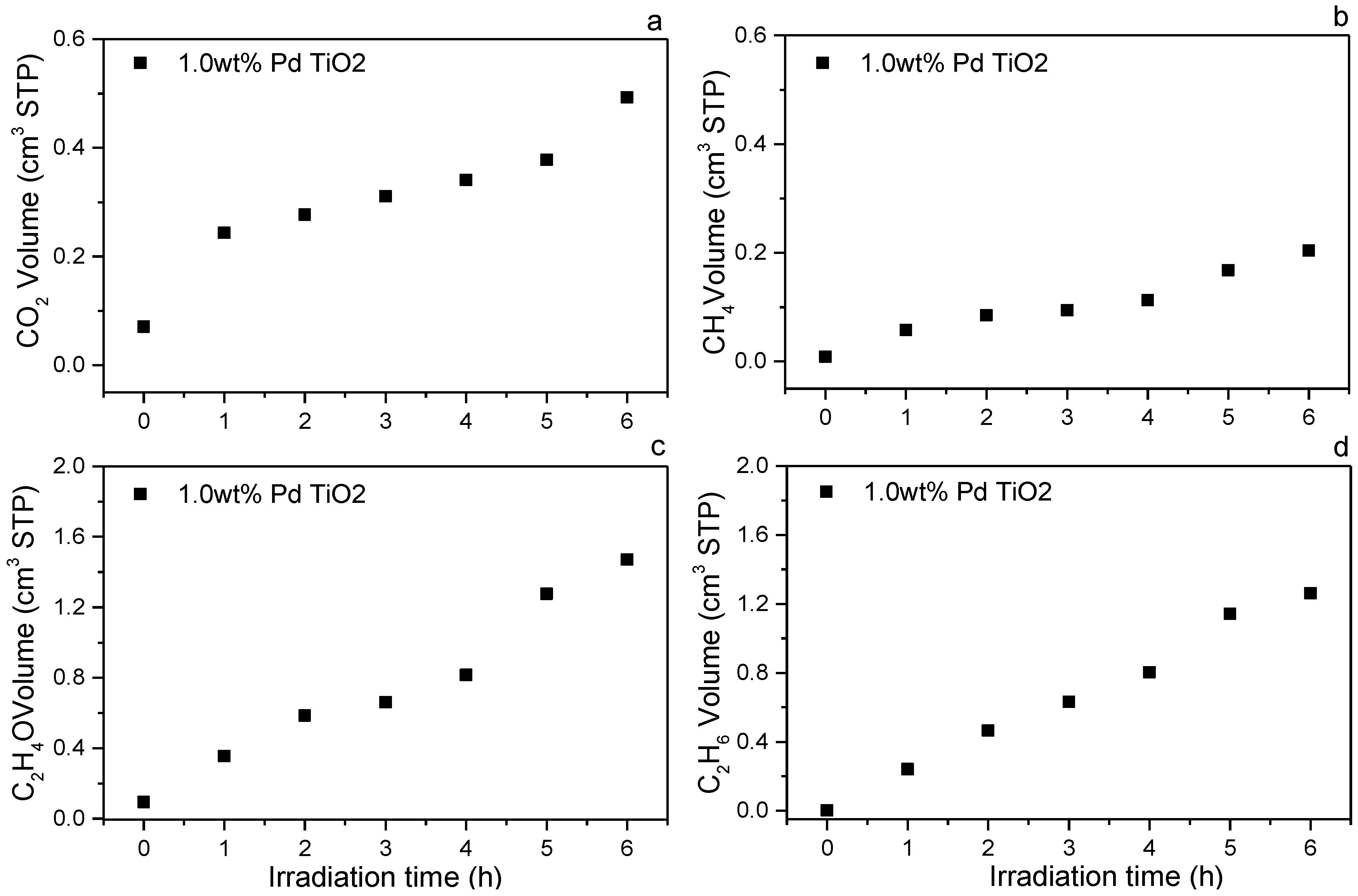 Catalysts 09 00033 g010 Catalysts 09 00033 g010