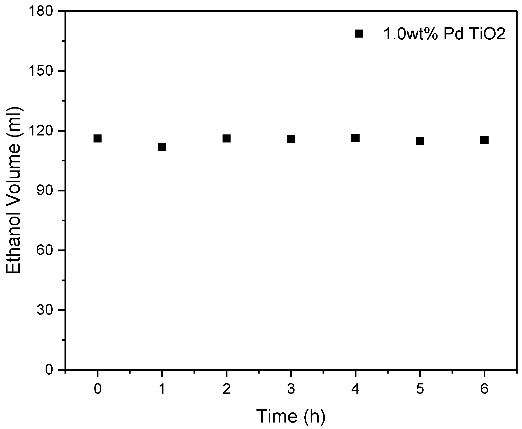 Catalysts 09 00033 g011 Catalysts 09 00033 g011