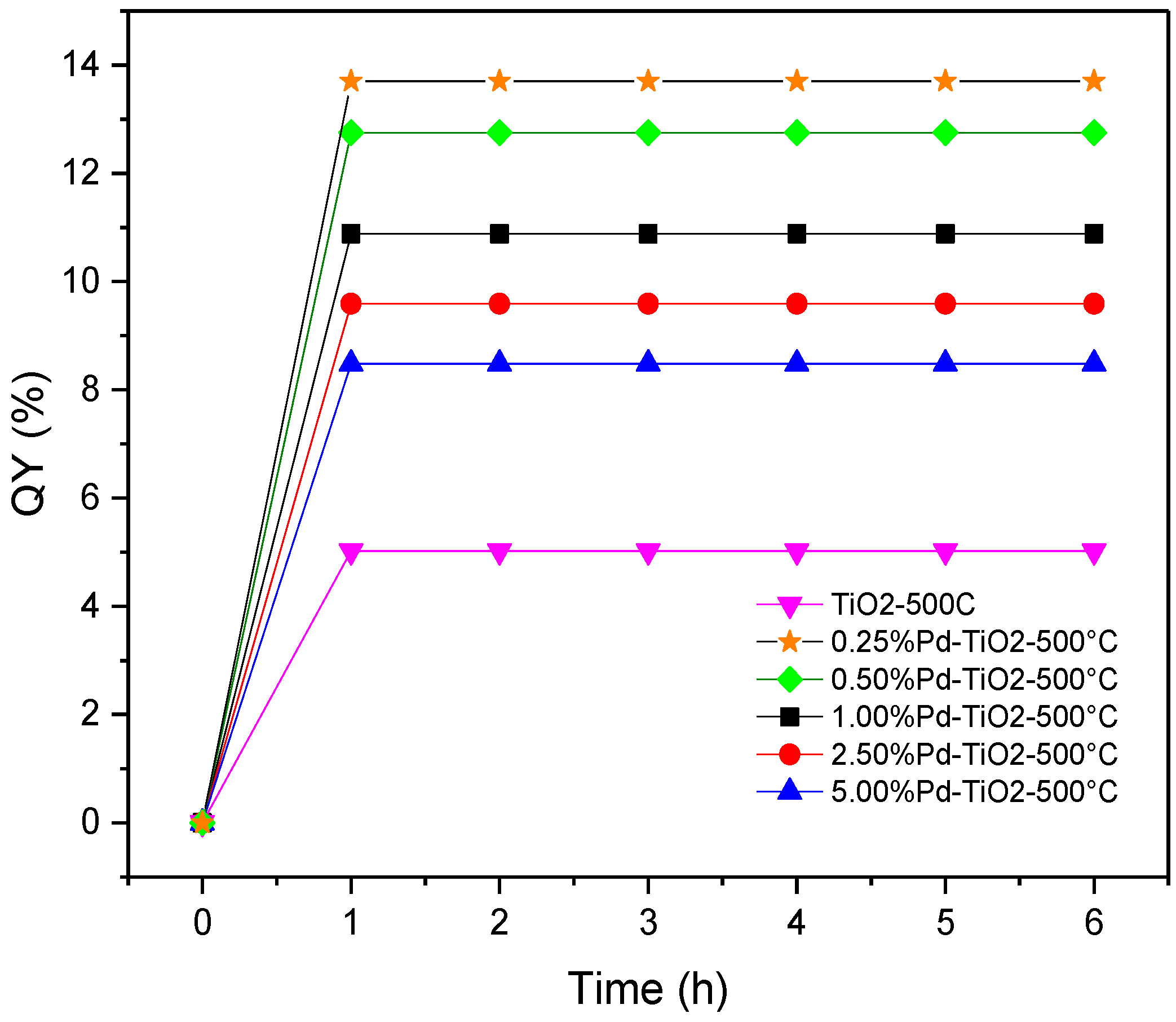 Catalysts 09 00033 g012 Catalysts 09 00033 g012