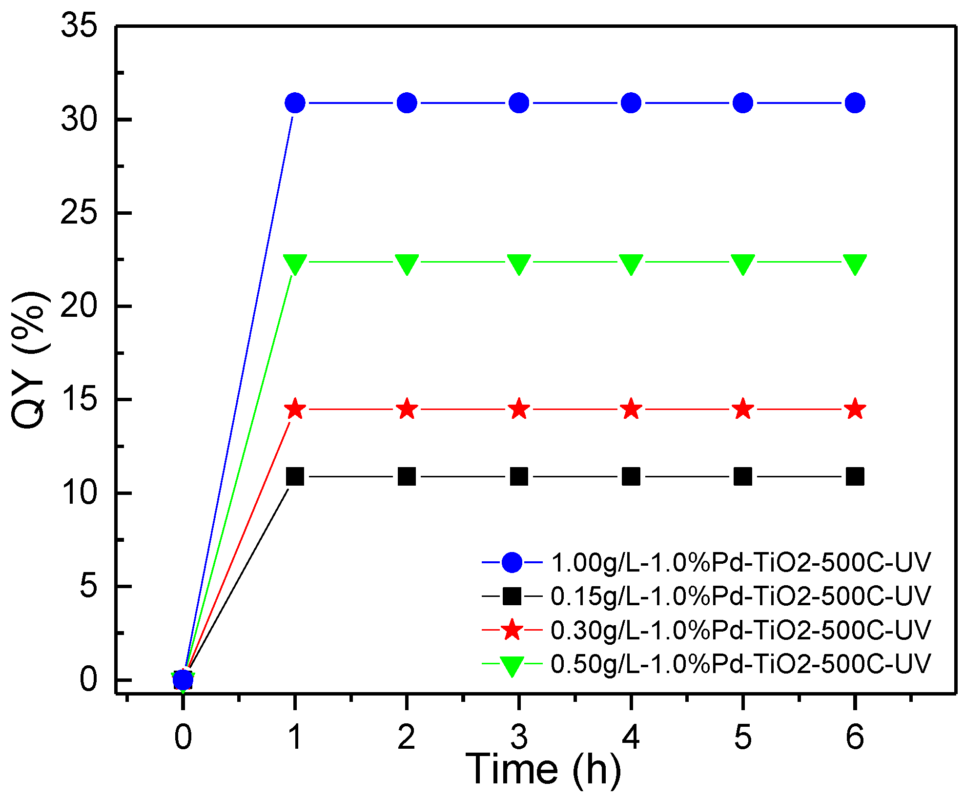 Catalysts 09 00033 g013 Catalysts 09 00033 g013