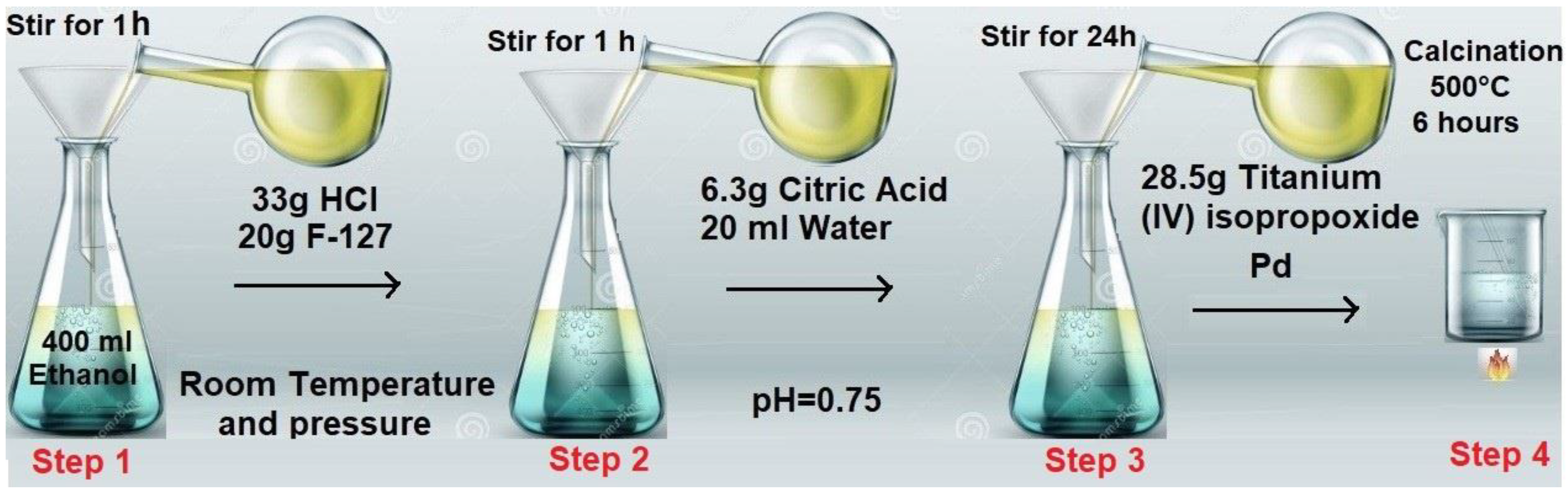 Catalysts 09 00033 g014 Catalysts 09 00033 g014