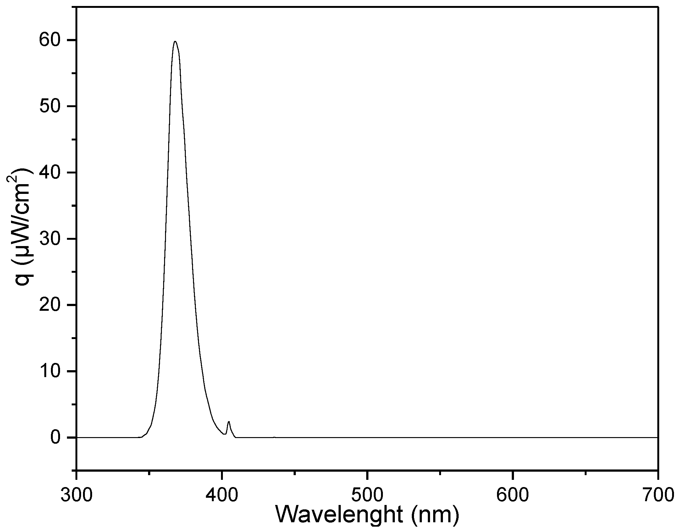 Catalysts 09 00033 g0a1 Catalysts 09 00033 g0a1
