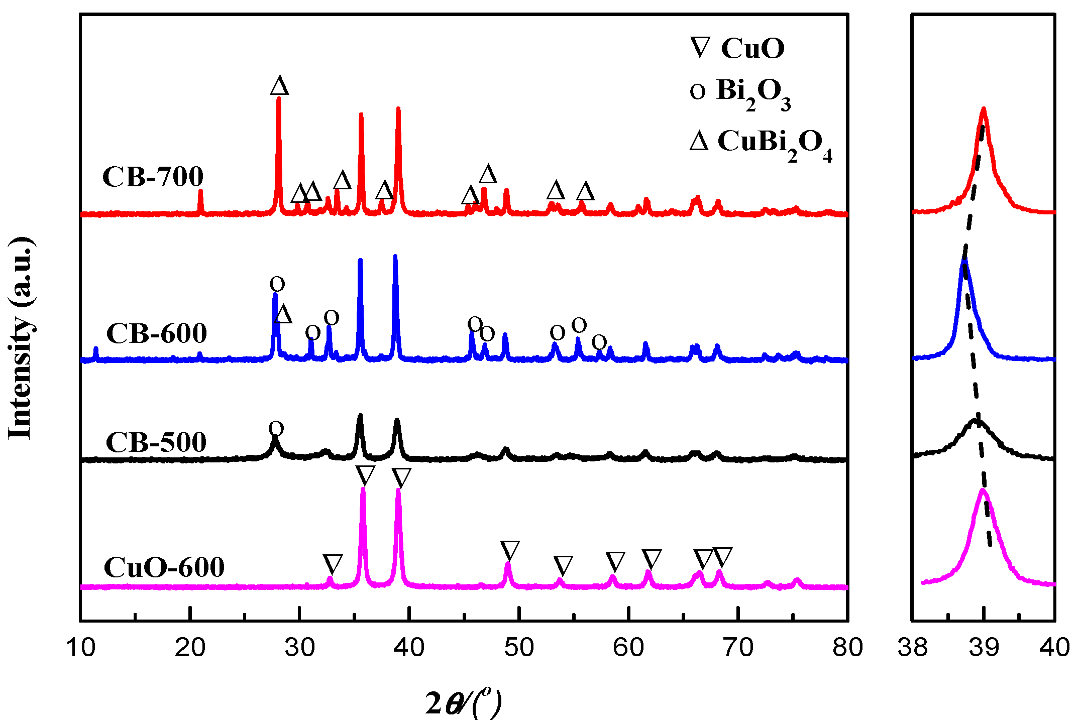 Catalysts 09 00035 g001