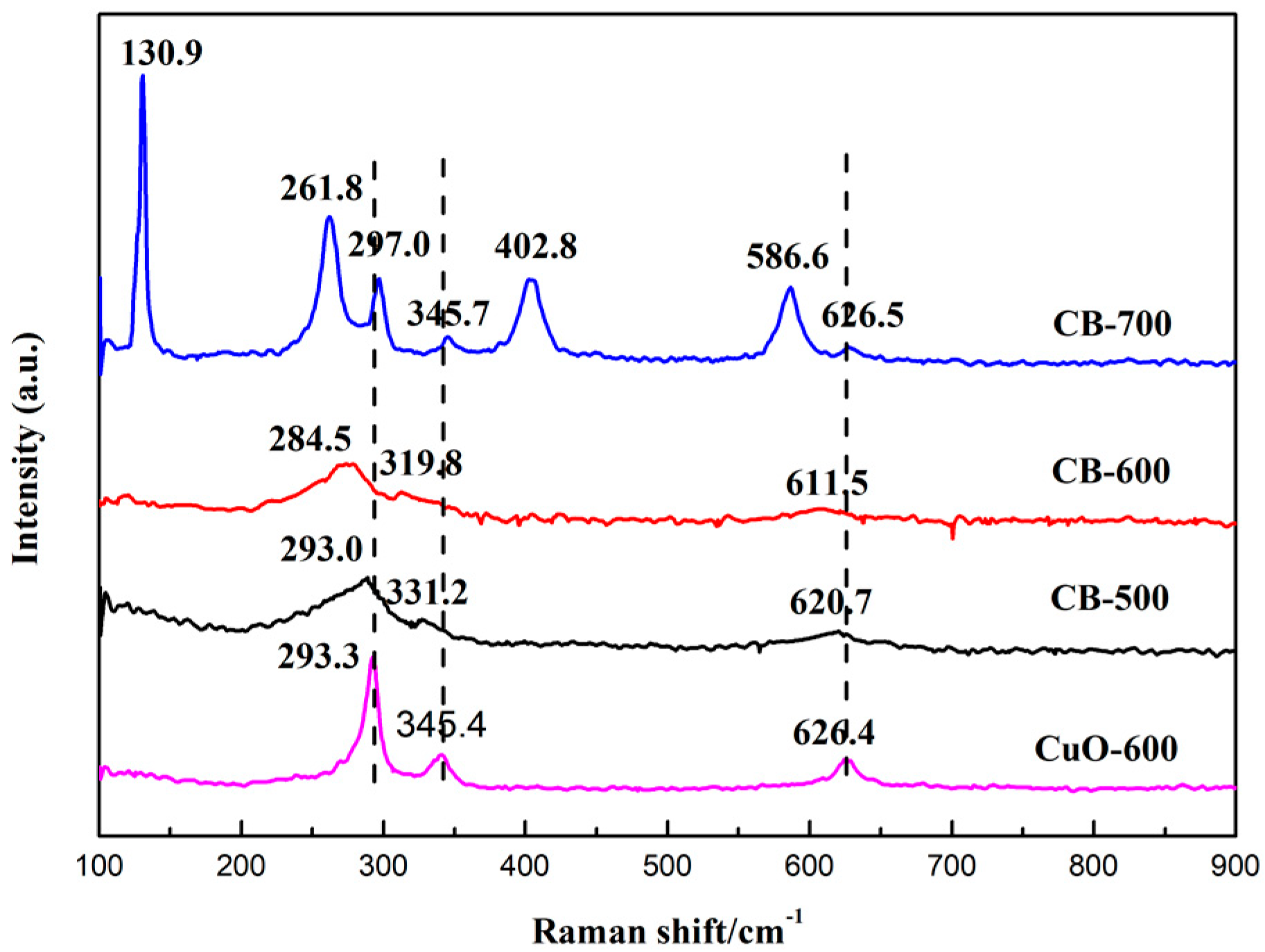 Catalysts 09 00035 g002
