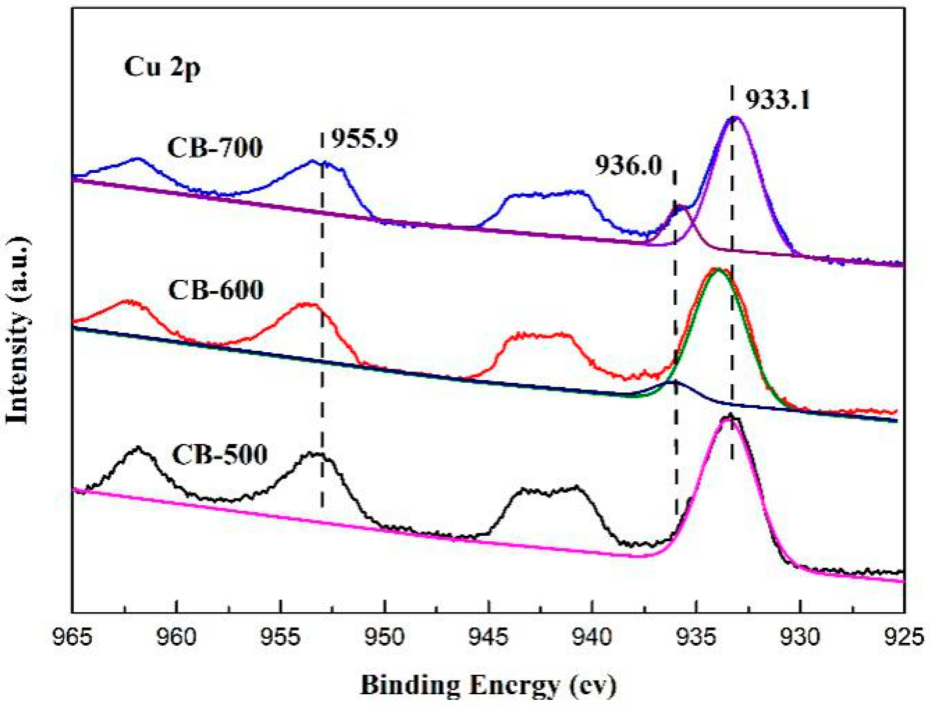 Catalysts 09 00035 g004