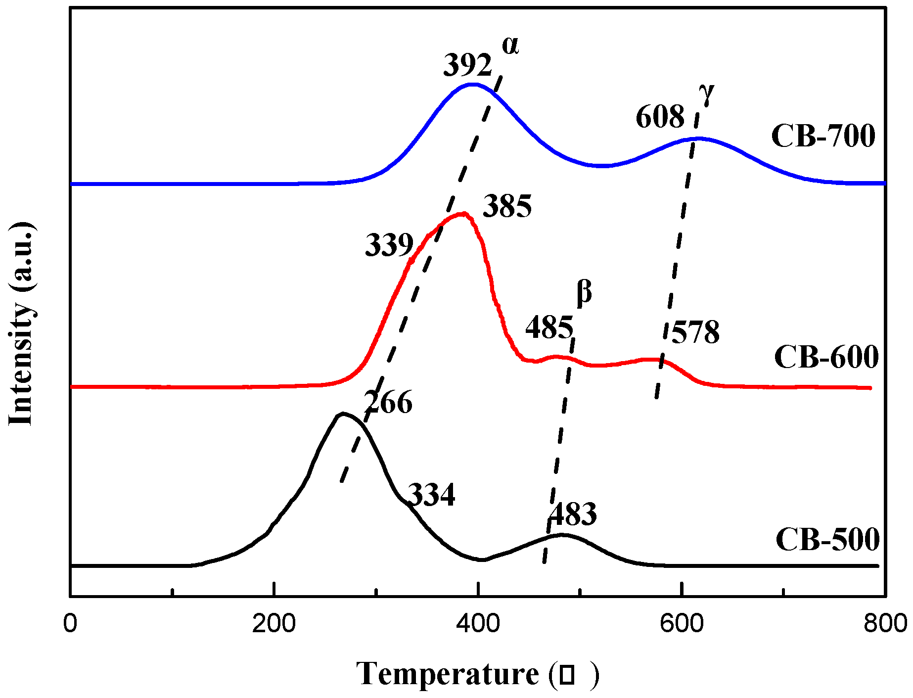 Catalysts 09 00035 g005