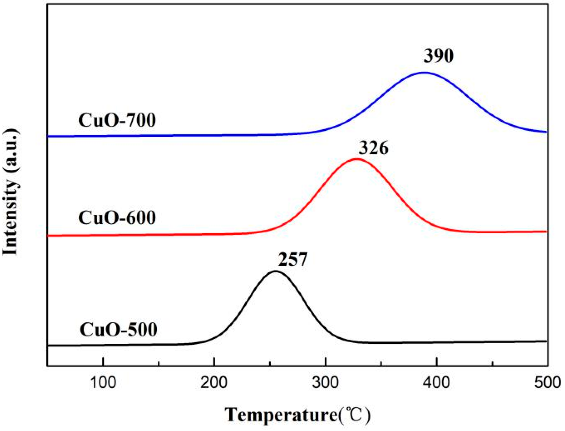 Catalysts 09 00035 g006