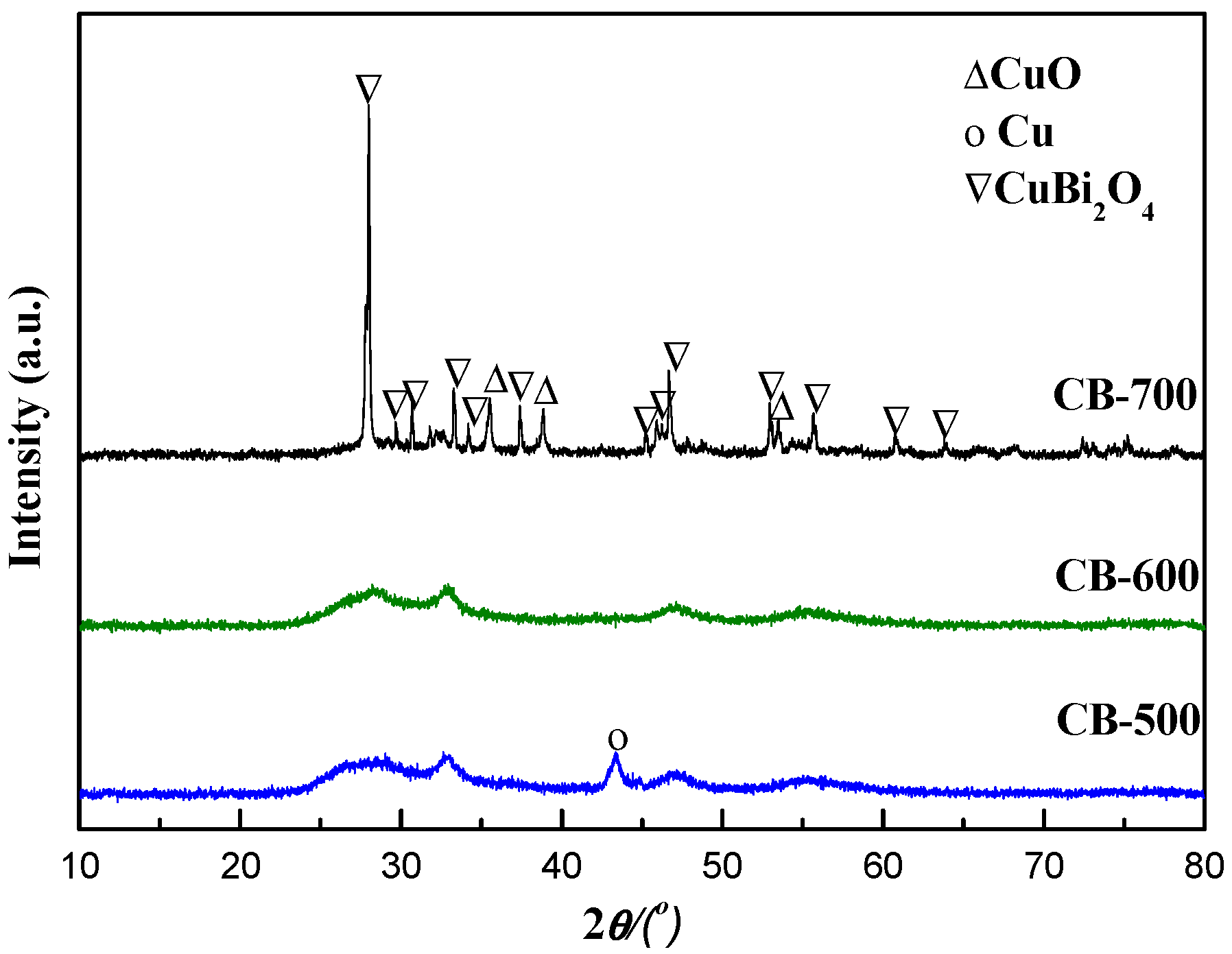 Catalysts 09 00035 g007