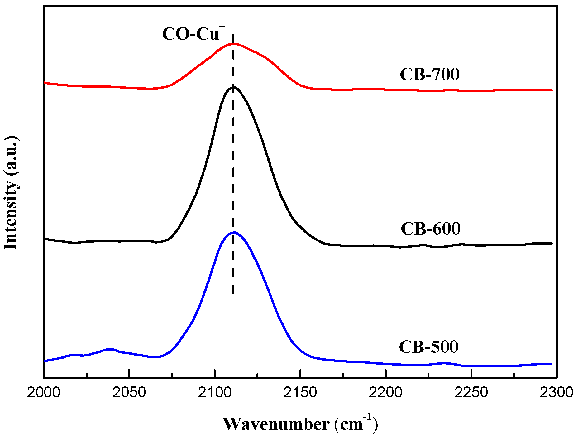 Catalysts 09 00035 g008