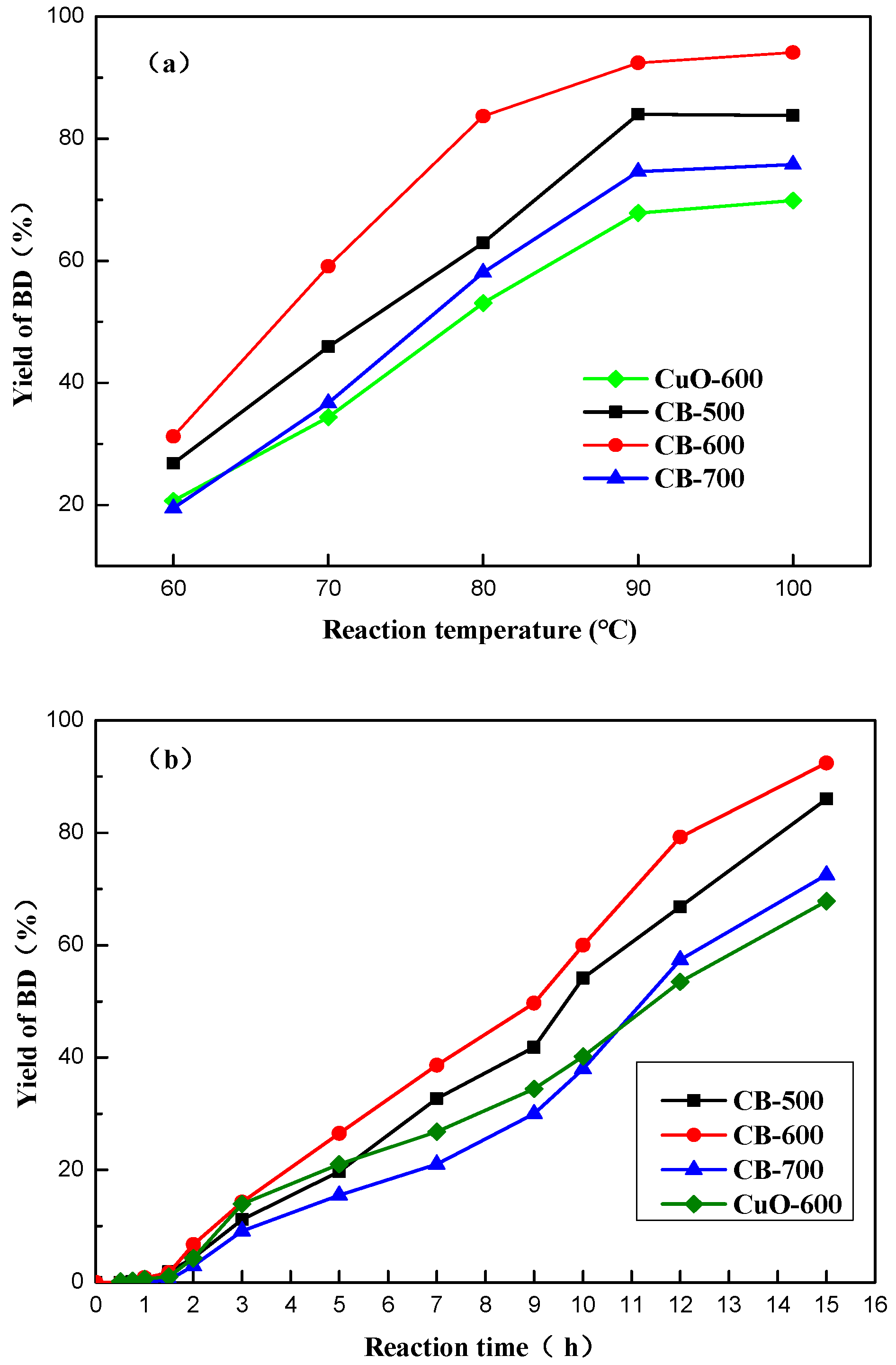 Catalysts 09 00035 g009