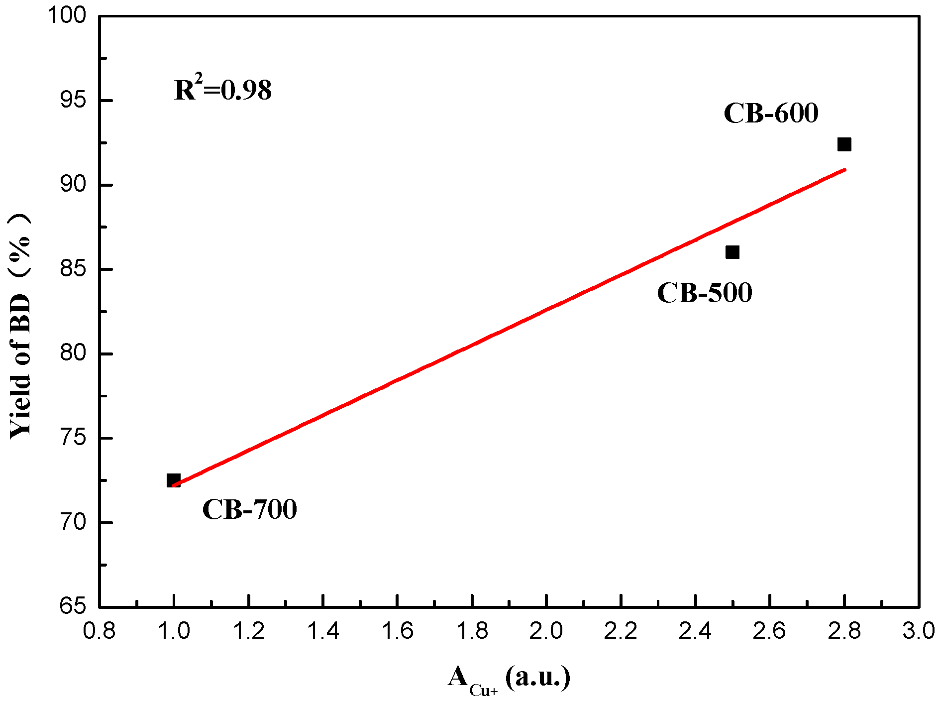 Catalysts 09 00035 g010
