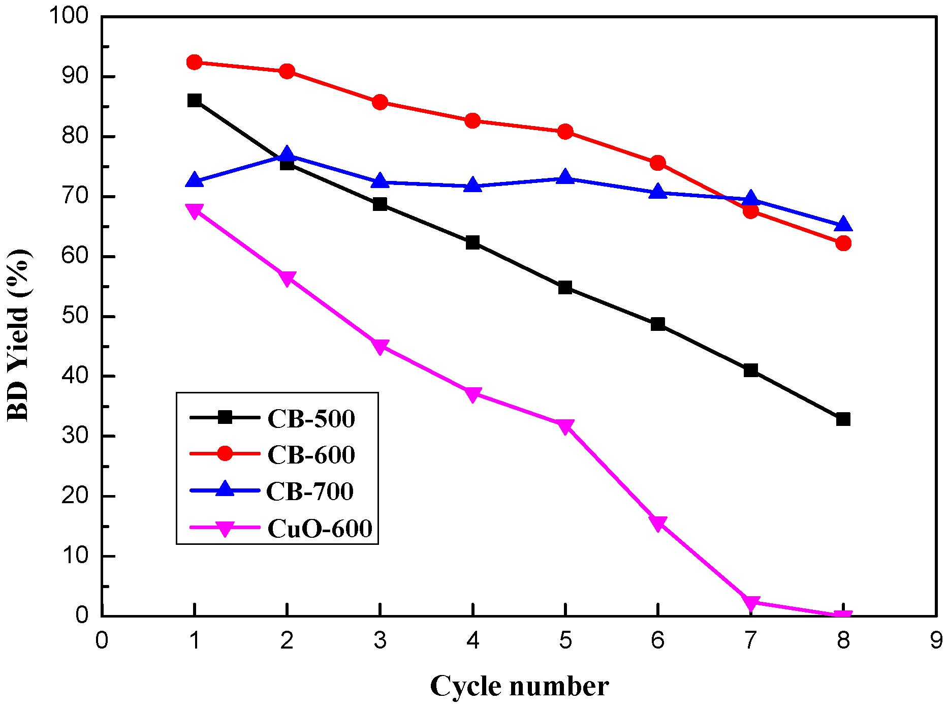 Catalysts 09 00035 g011