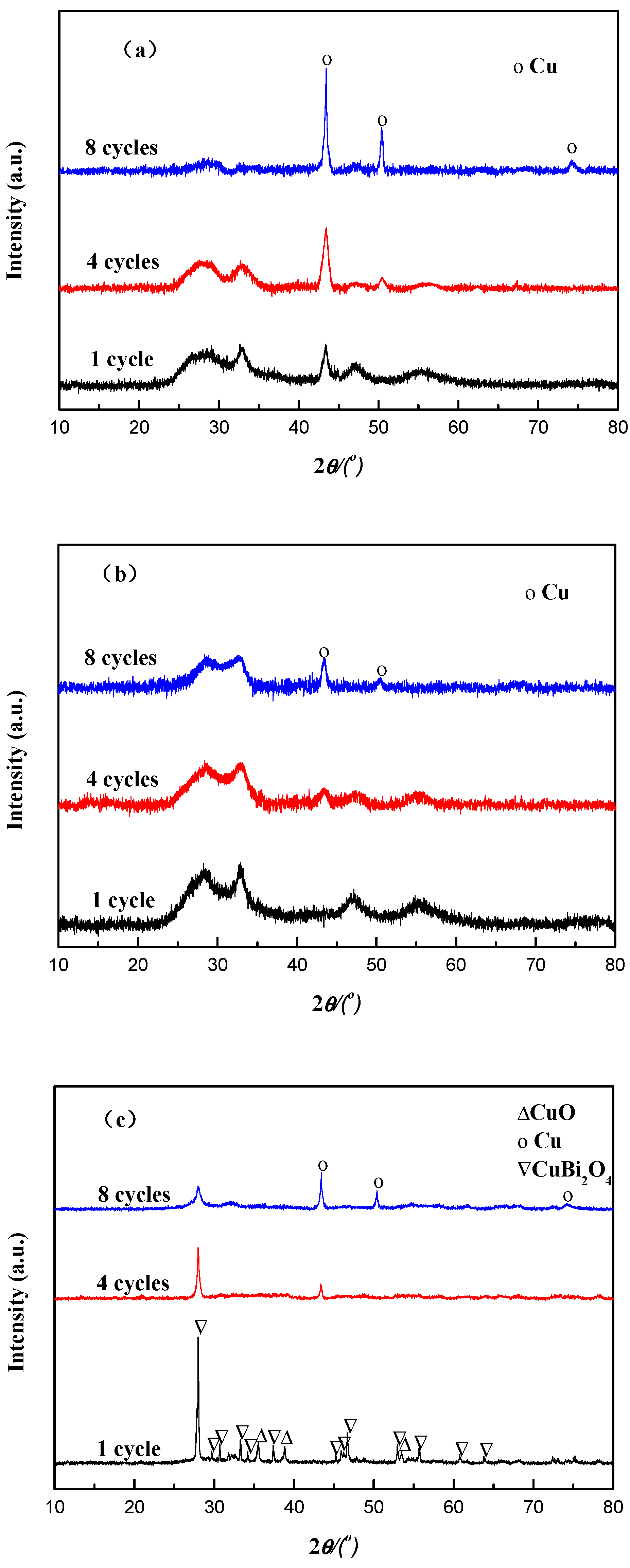 Catalysts 09 00035 g012