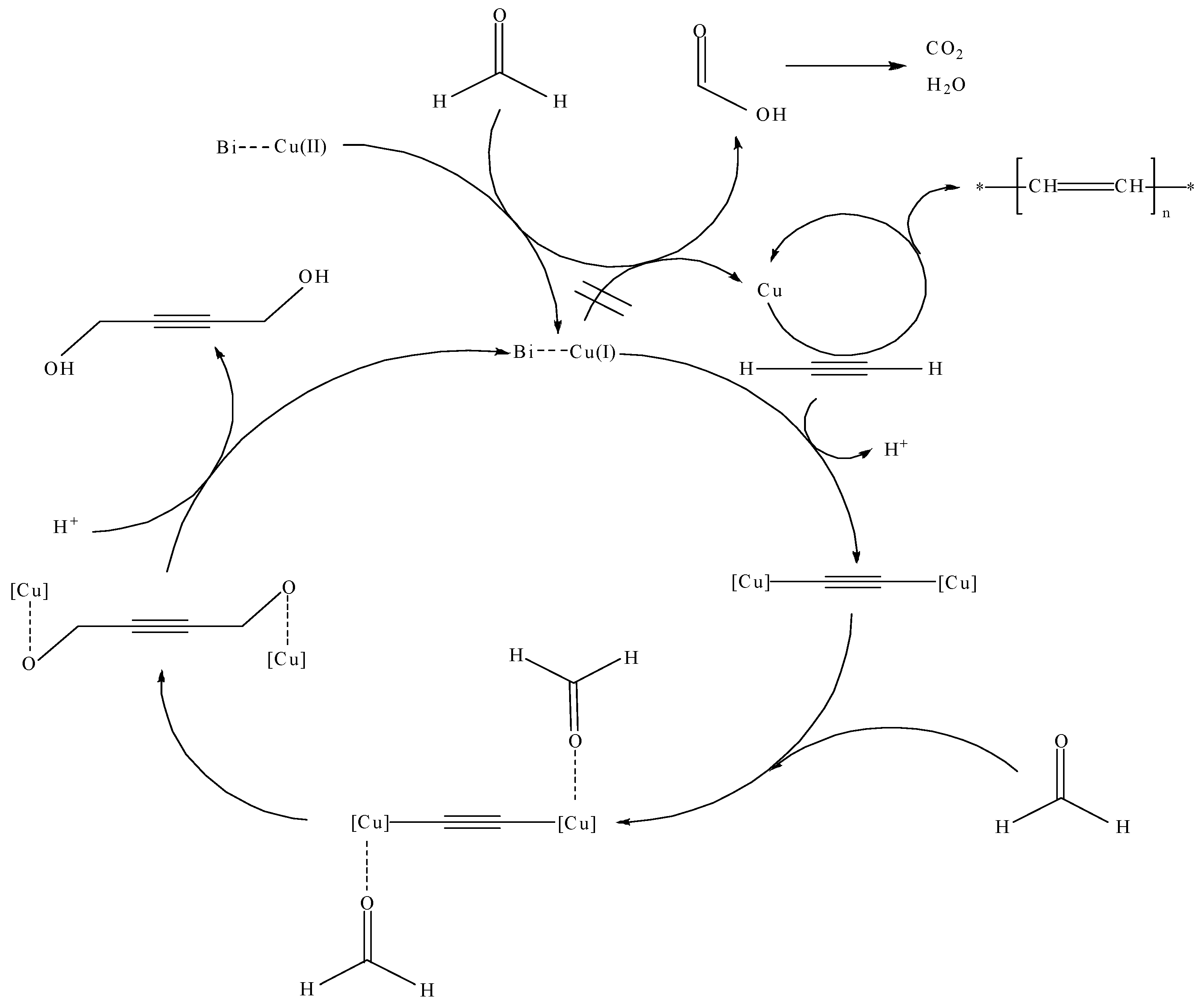 Catalysts 09 00035 g014