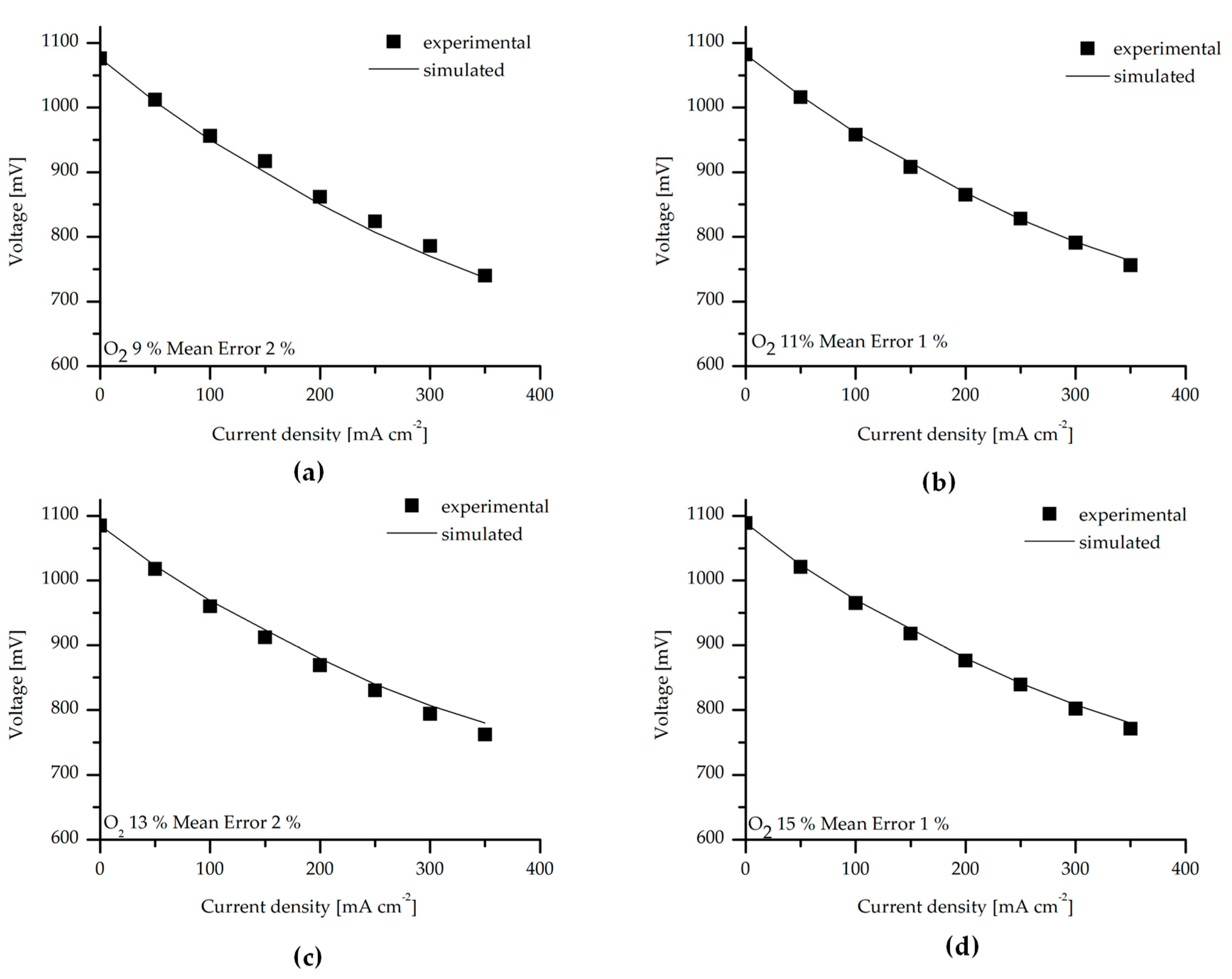 Catalysts 09 00036 g005