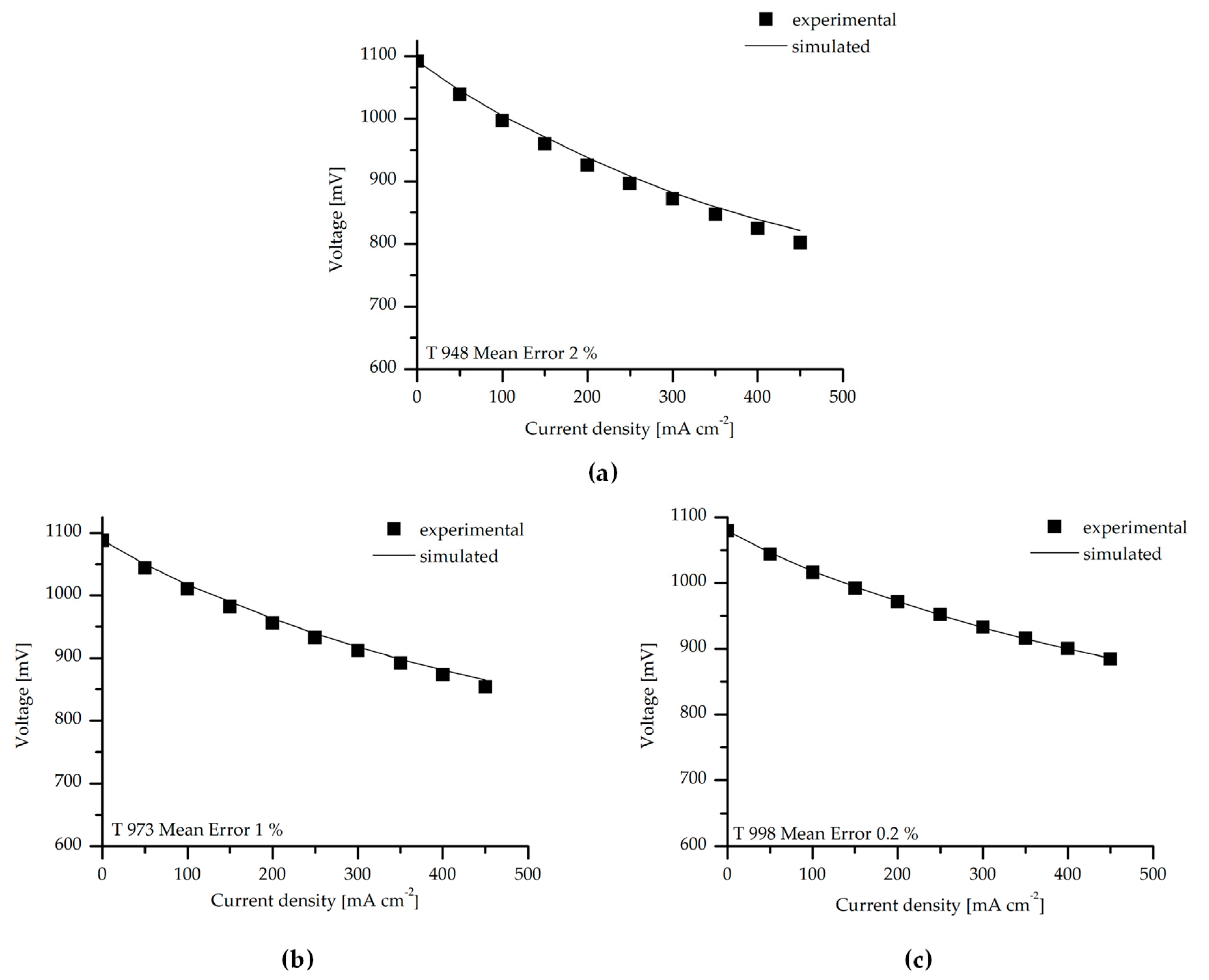 Catalysts 09 00036 g006