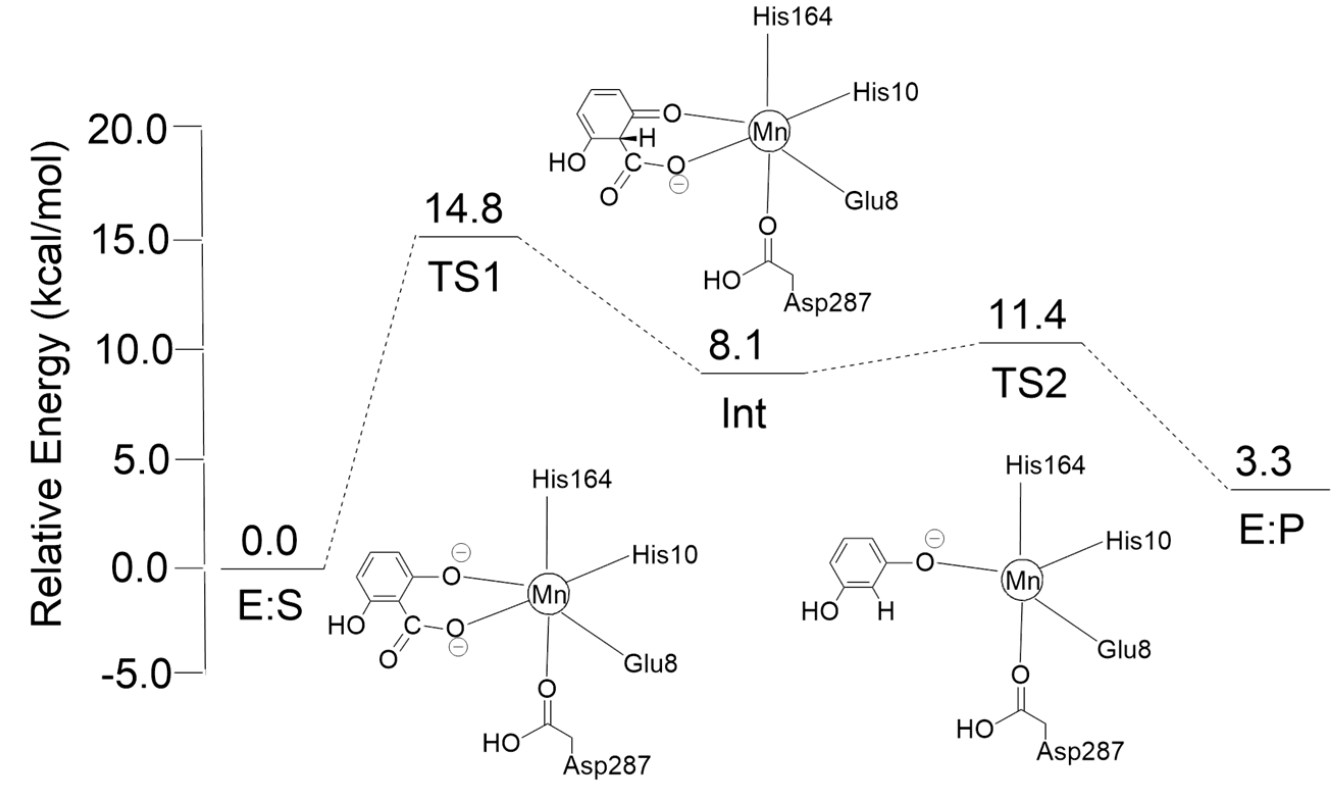 Catalysts 09 00037 g014 Catalysts 09 00037 g014