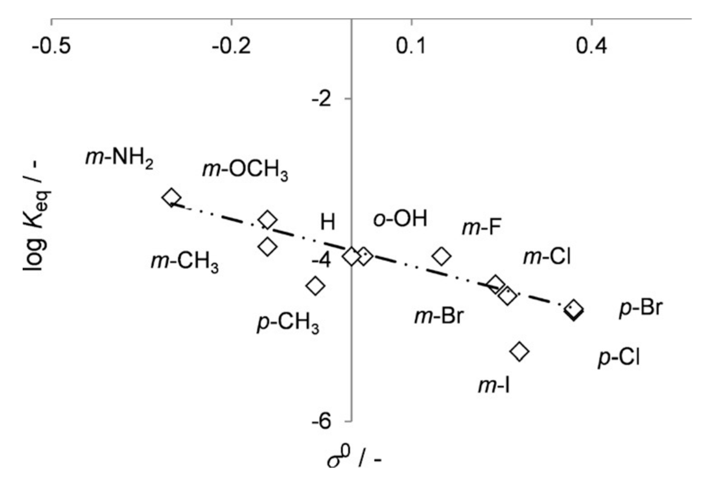 Catalysts 09 00037 g019 Catalysts 09 00037 g019