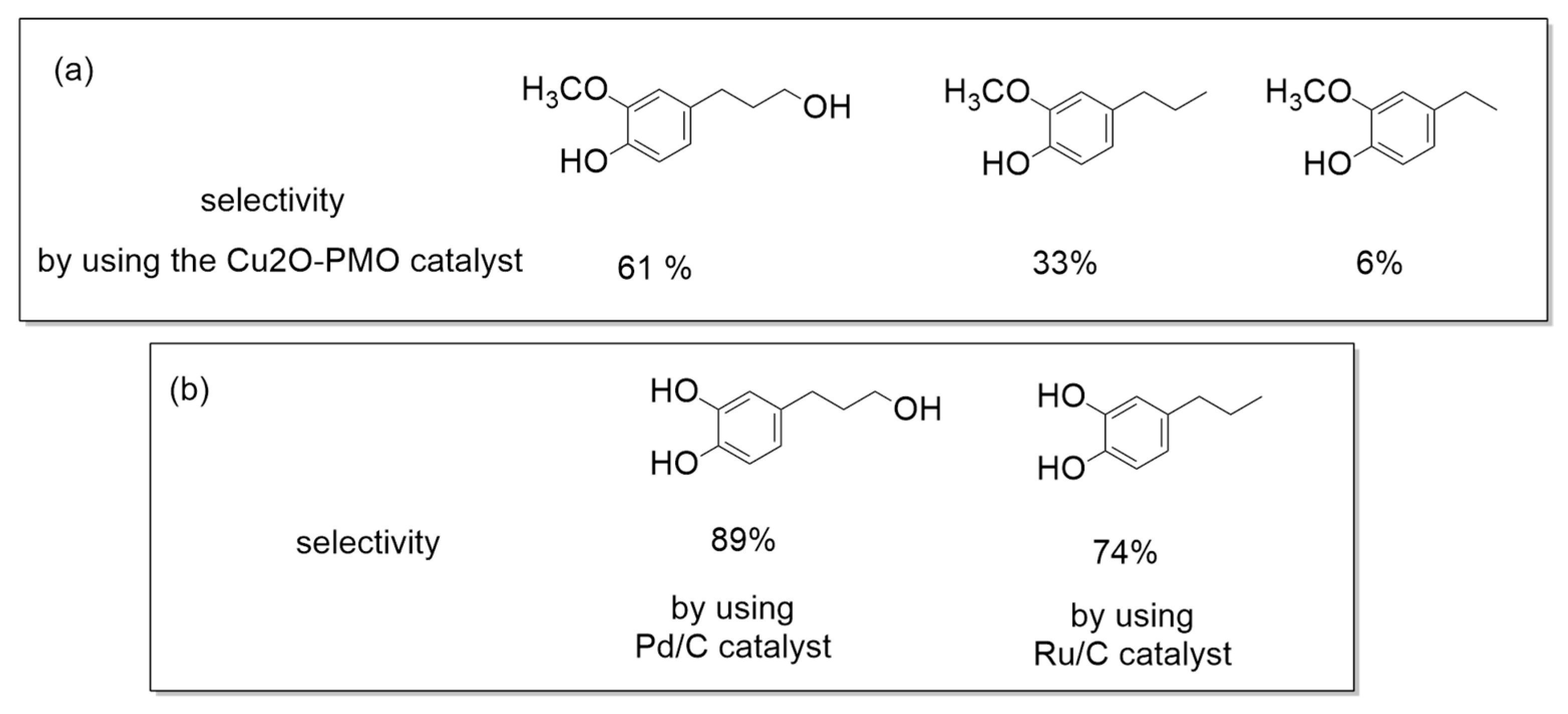 Catalysts 09 00037 g025 Catalysts 09 00037 g025
