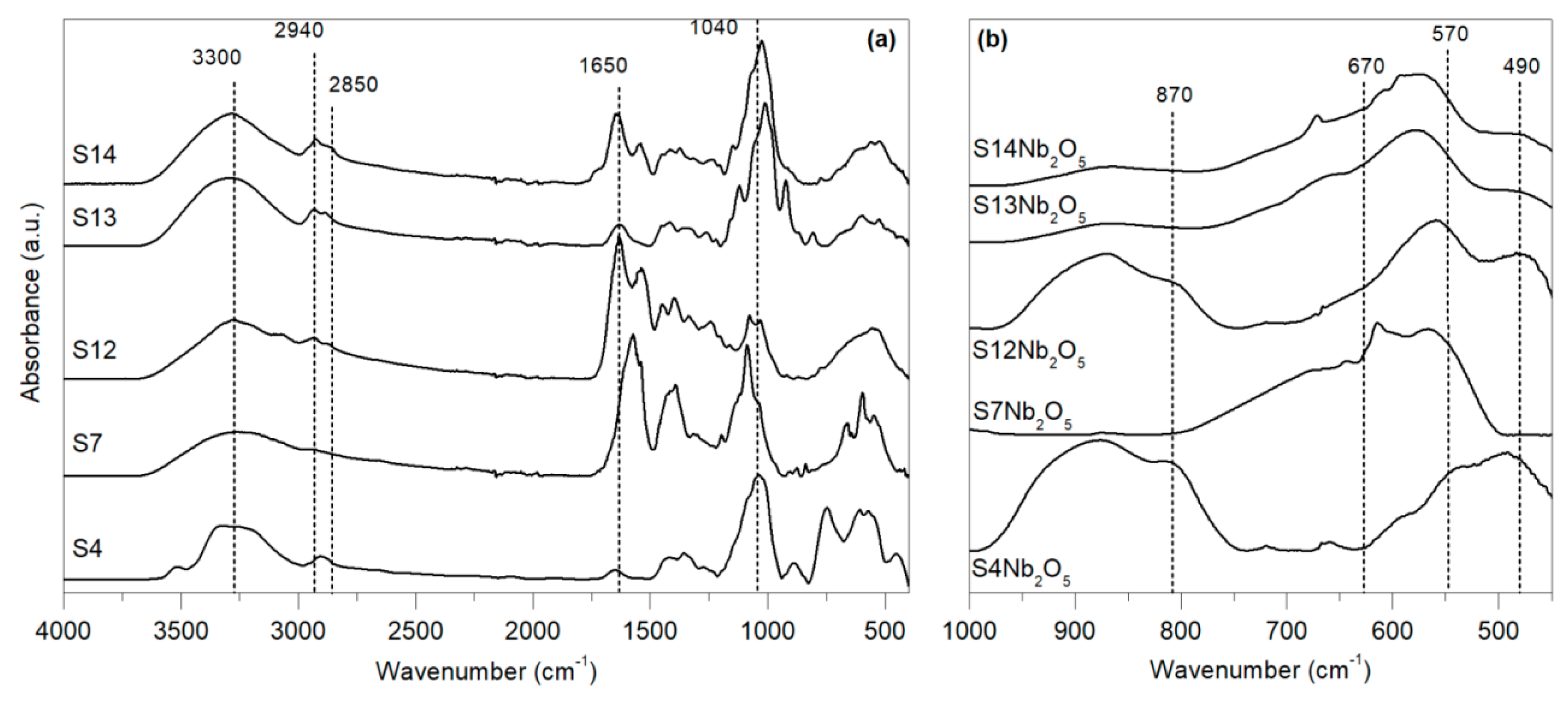 Catalysts 09 00038 g001