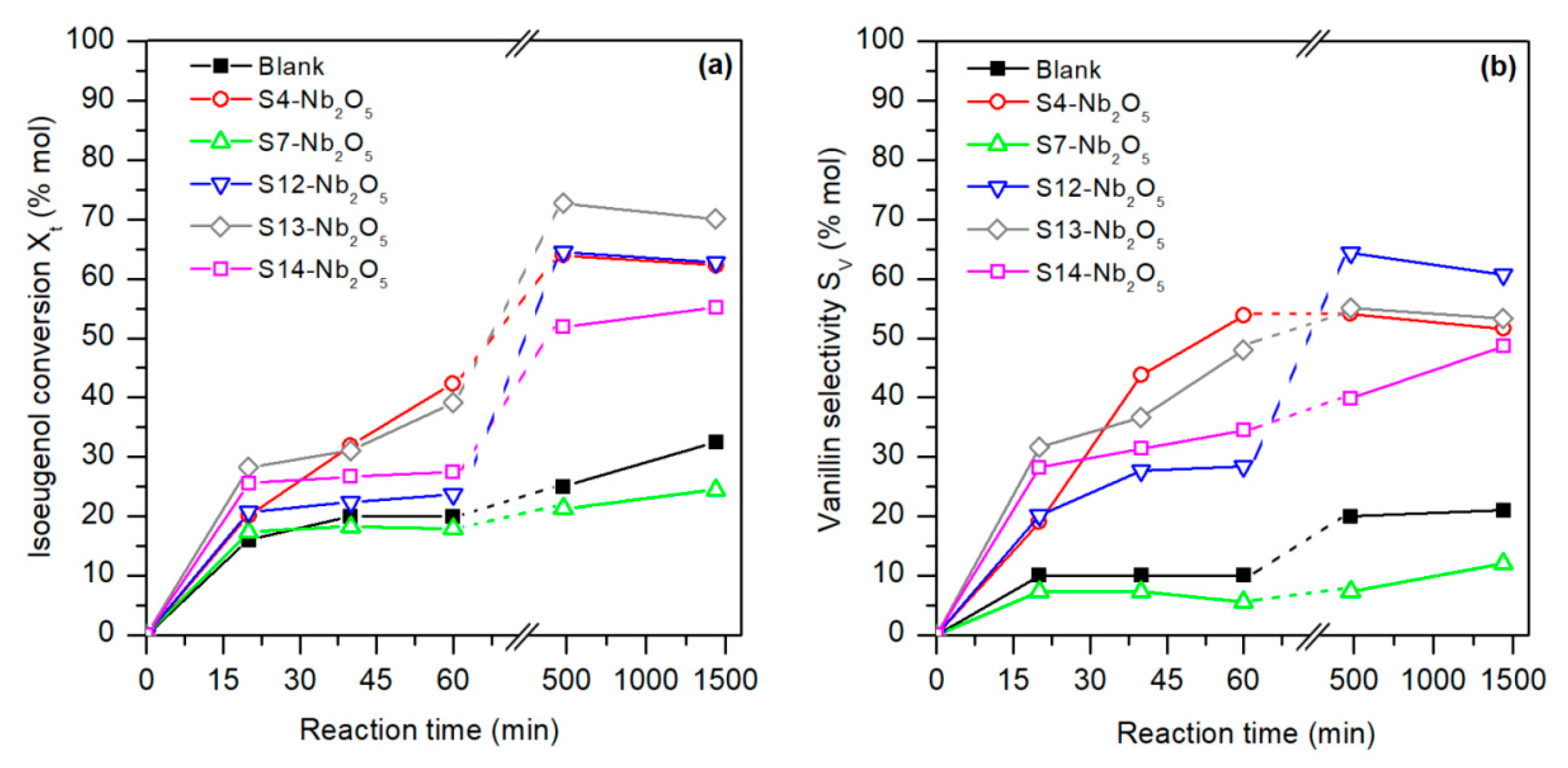 Catalysts 09 00038 g003