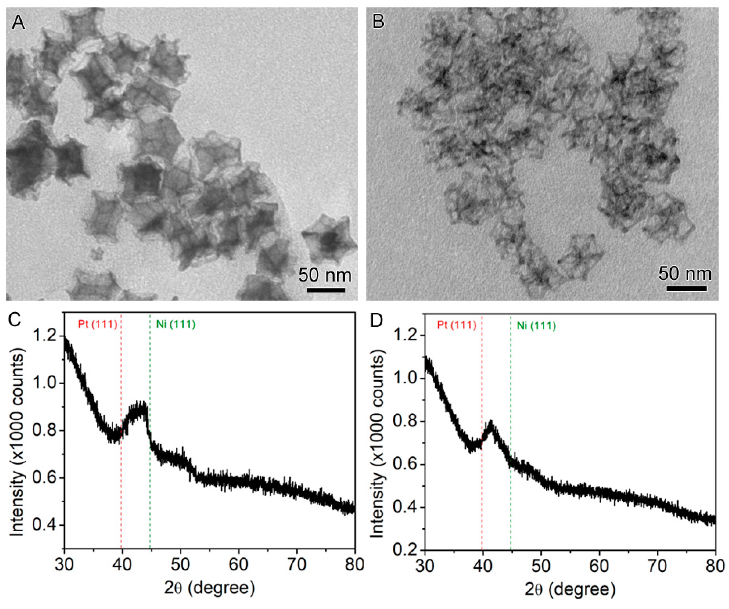 Catalysts 09 00039 g005