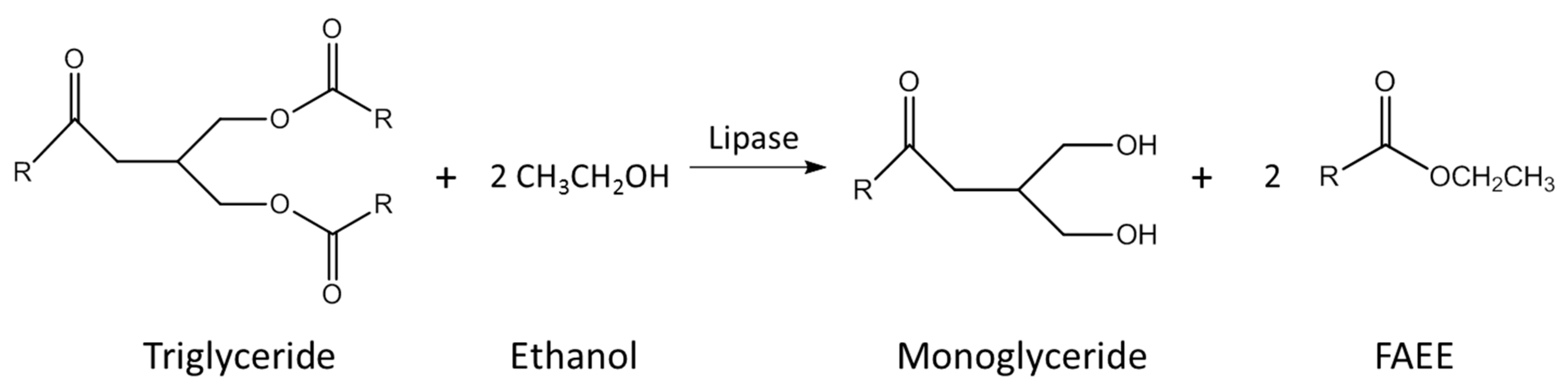 Catalysts 09 00040 g001 Catalysts 09 00040 g001
