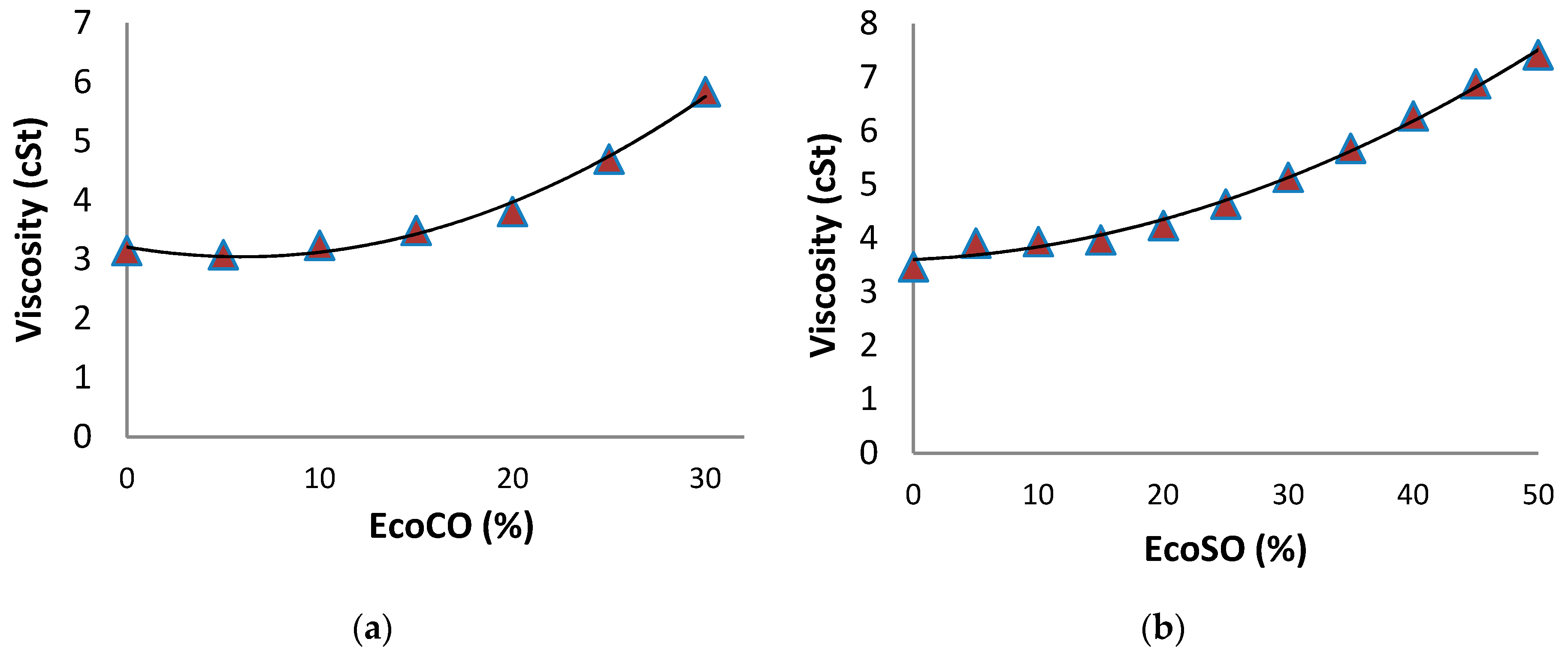 Catalysts 09 00040 g002 Catalysts 09 00040 g002