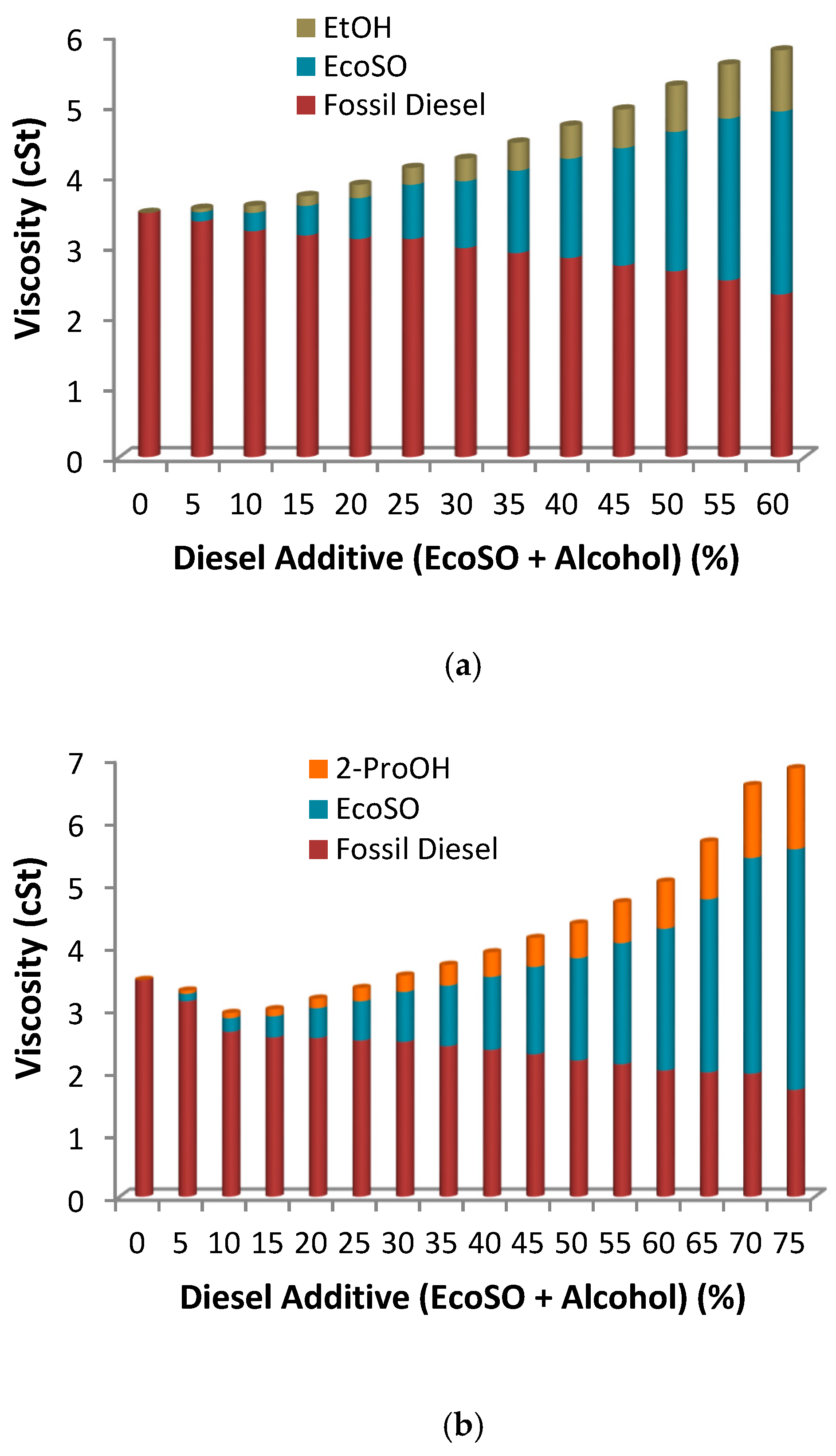 Catalysts 09 00040 g003 Catalysts 09 00040 g003