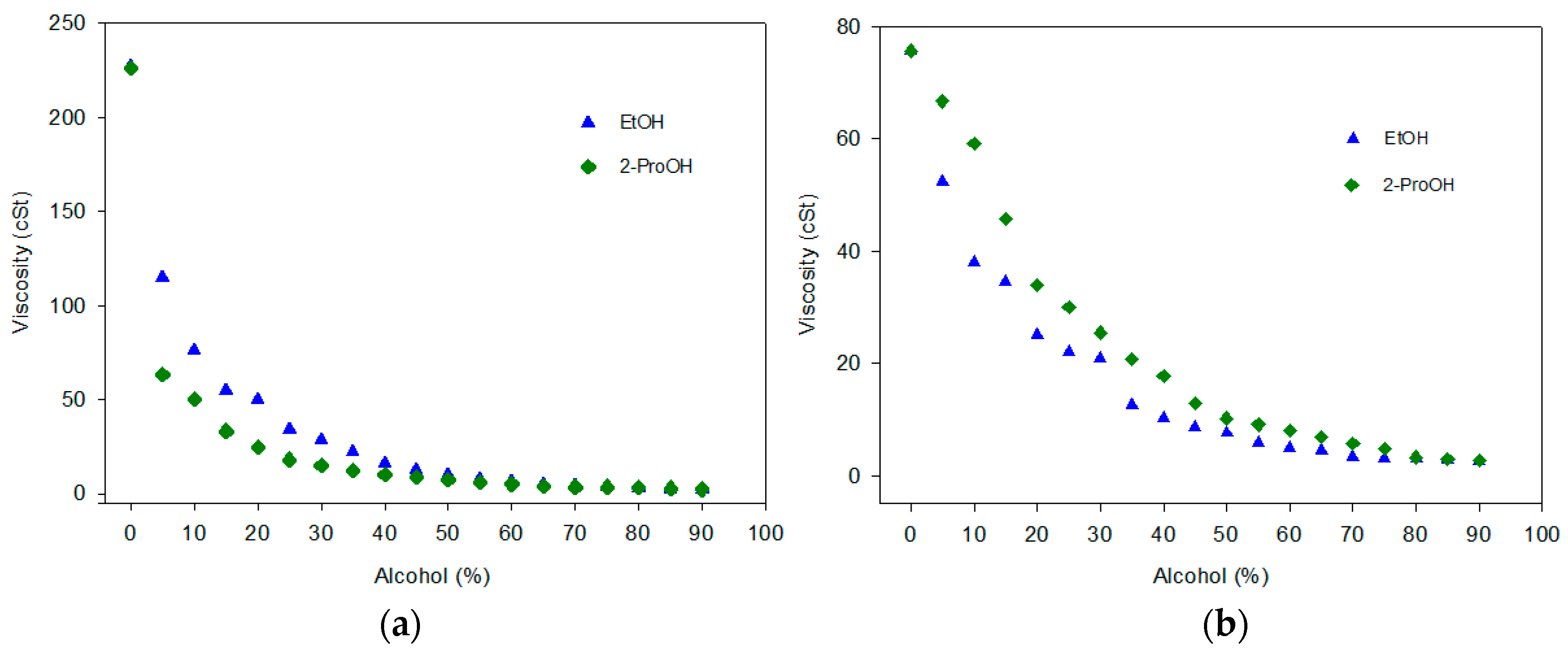 Catalysts 09 00040 g004 Catalysts 09 00040 g004