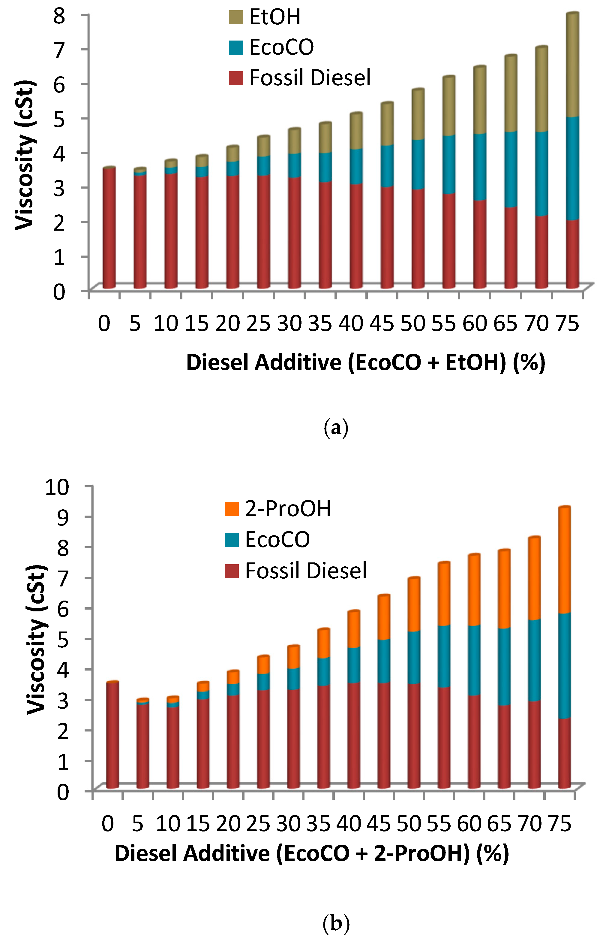 Catalysts 09 00040 g005 Catalysts 09 00040 g005