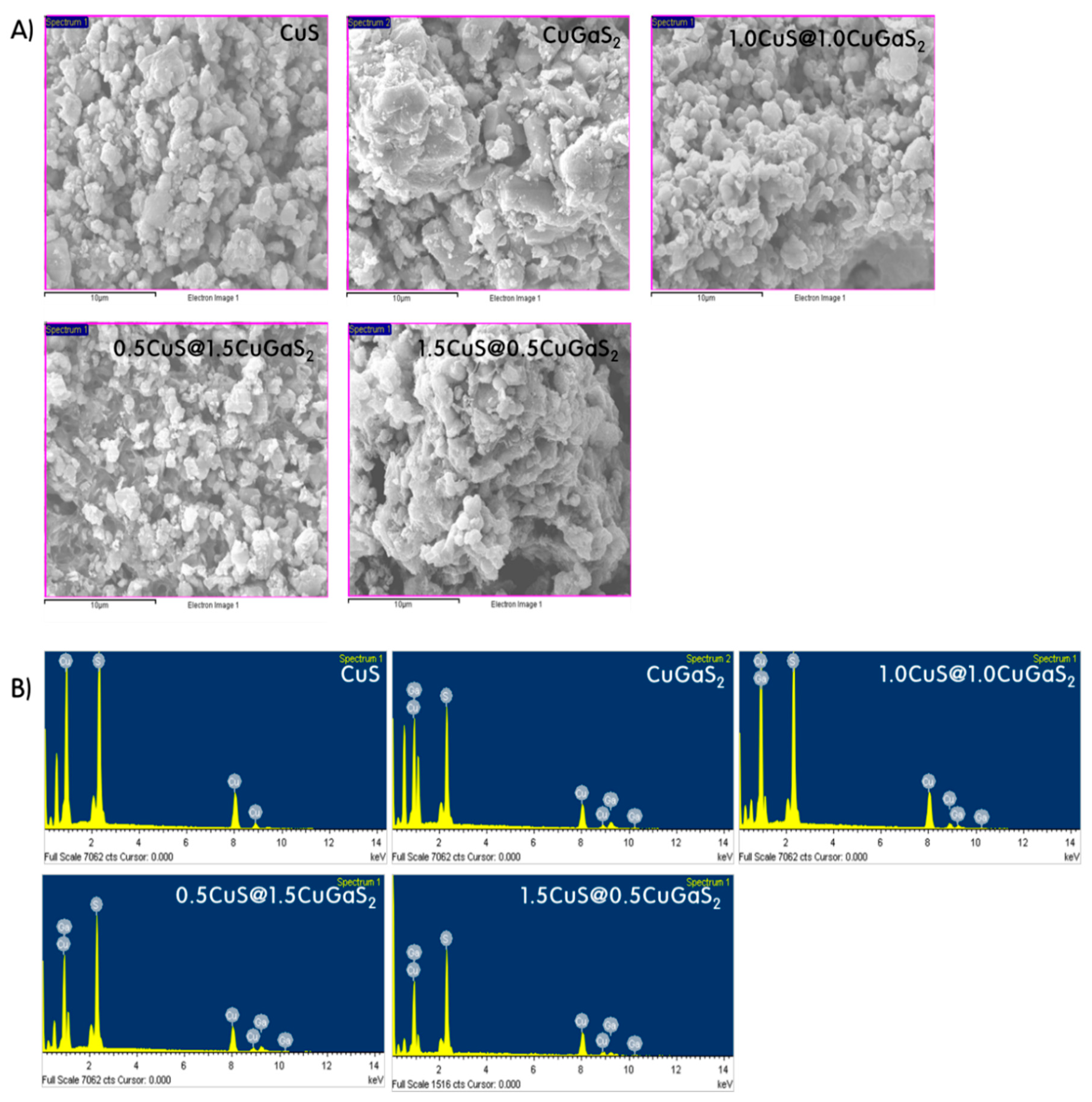 Catalysts 09 00041 g002 Catalysts 09 00041 g002