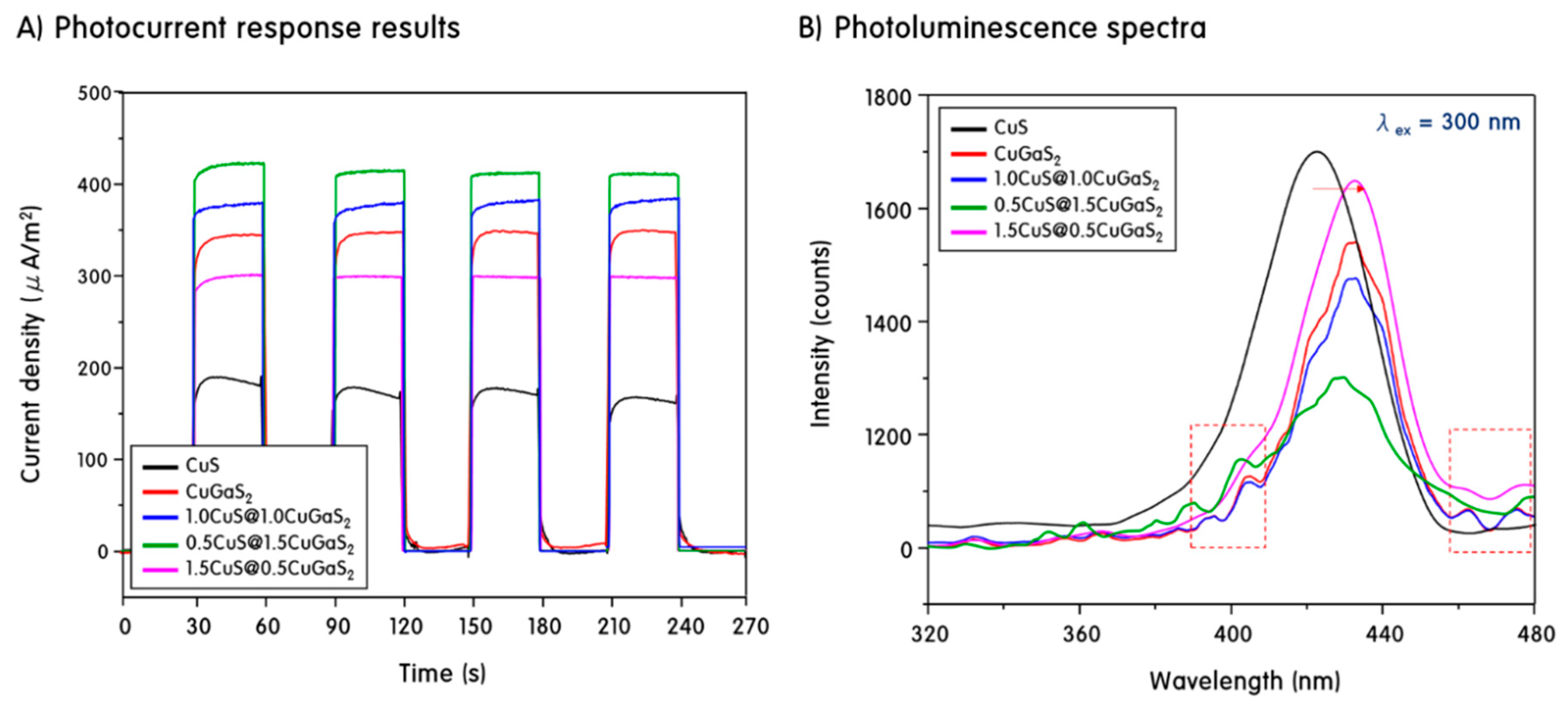 Catalysts 09 00041 g004 Catalysts 09 00041 g004