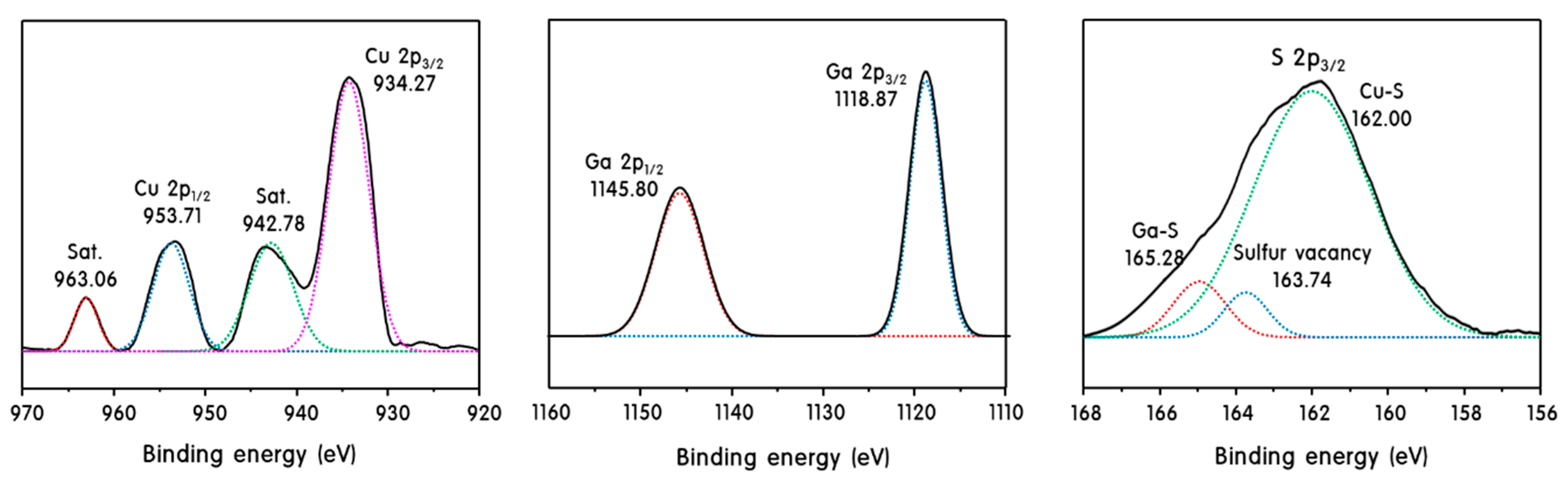 Catalysts 09 00041 g006 Catalysts 09 00041 g006