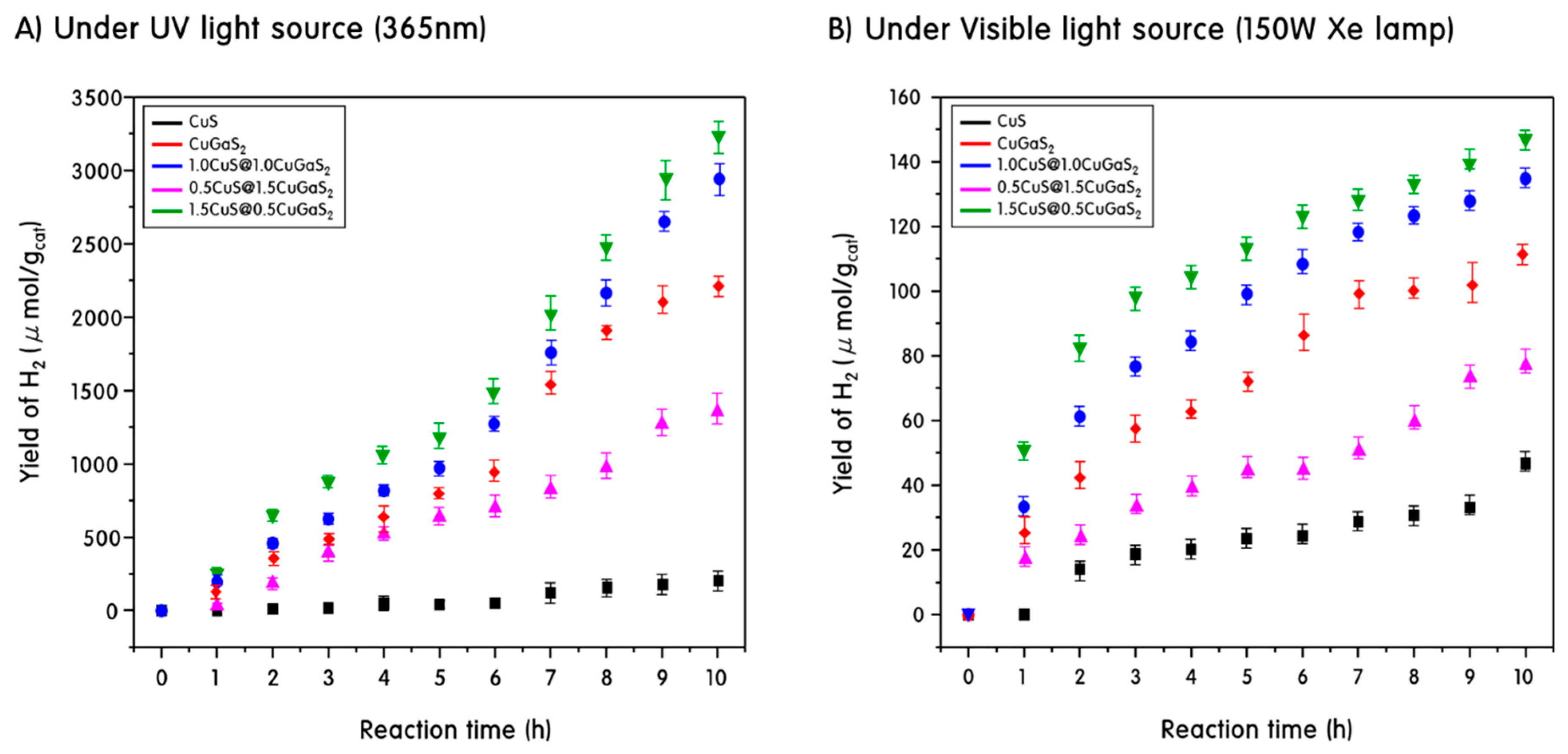 Catalysts 09 00041 g007 Catalysts 09 00041 g007