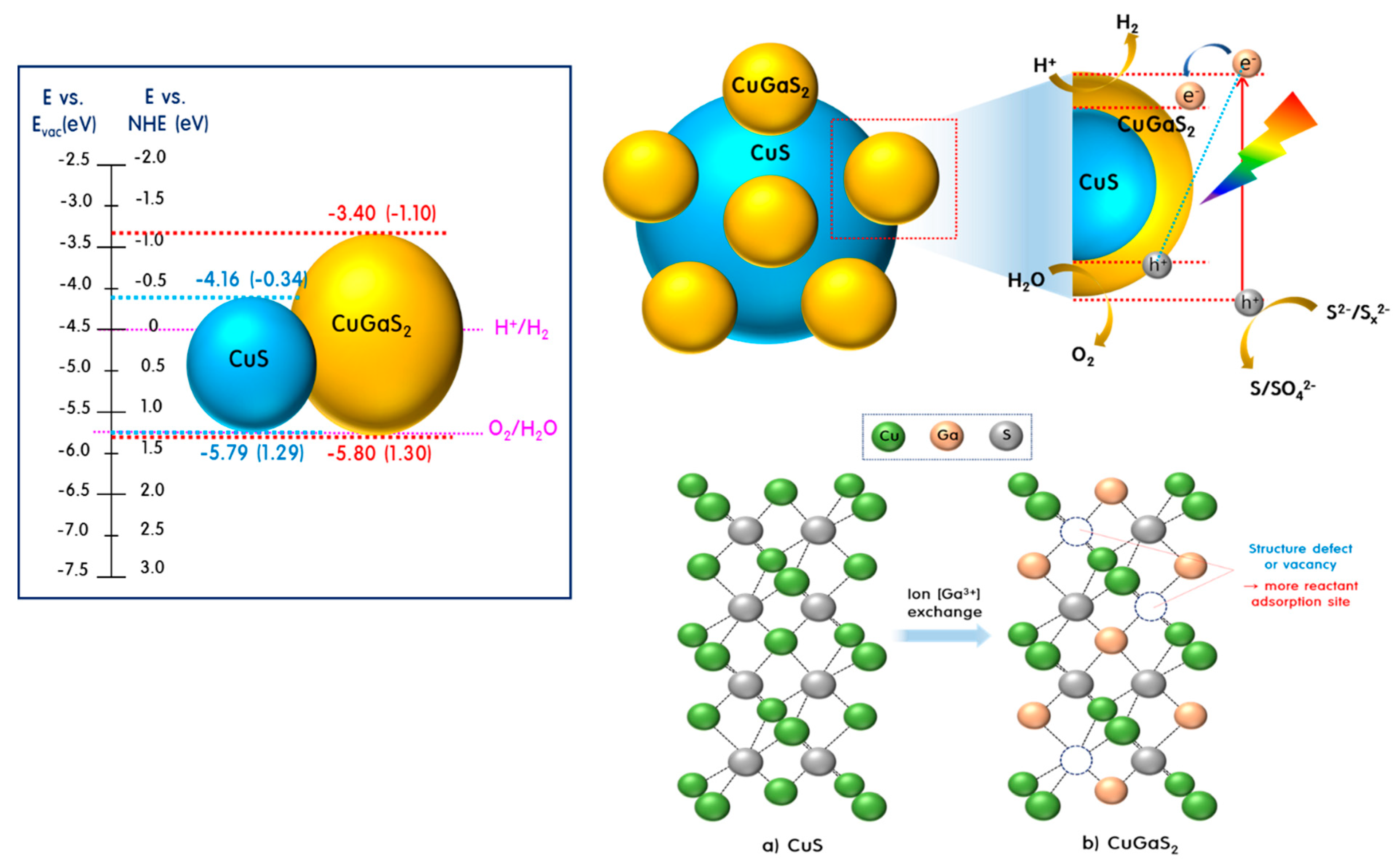 Catalysts 09 00041 sch001 Catalysts 09 00041 sch001