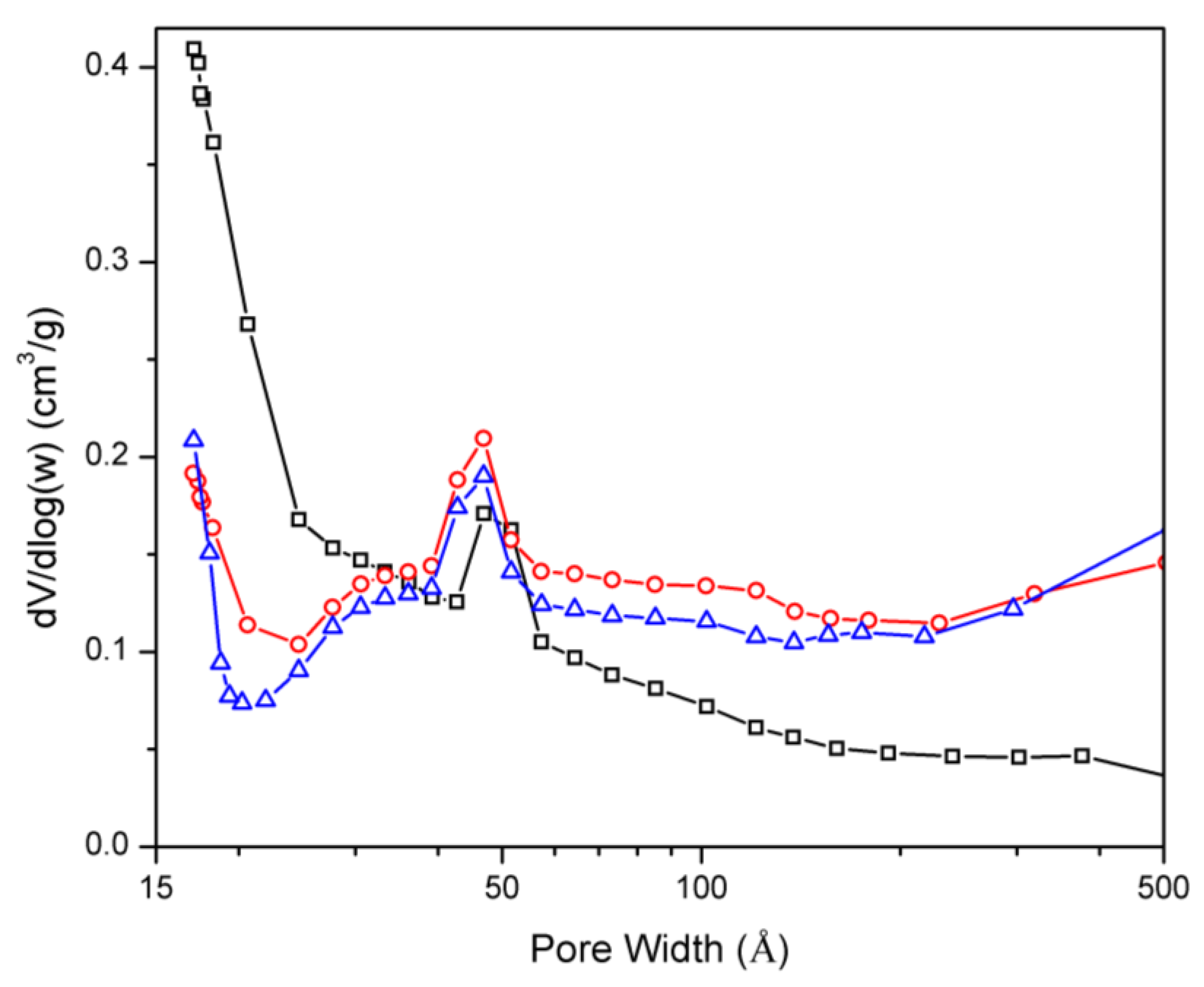 Catalysts 09 00042 g002 Catalysts 09 00042 g002