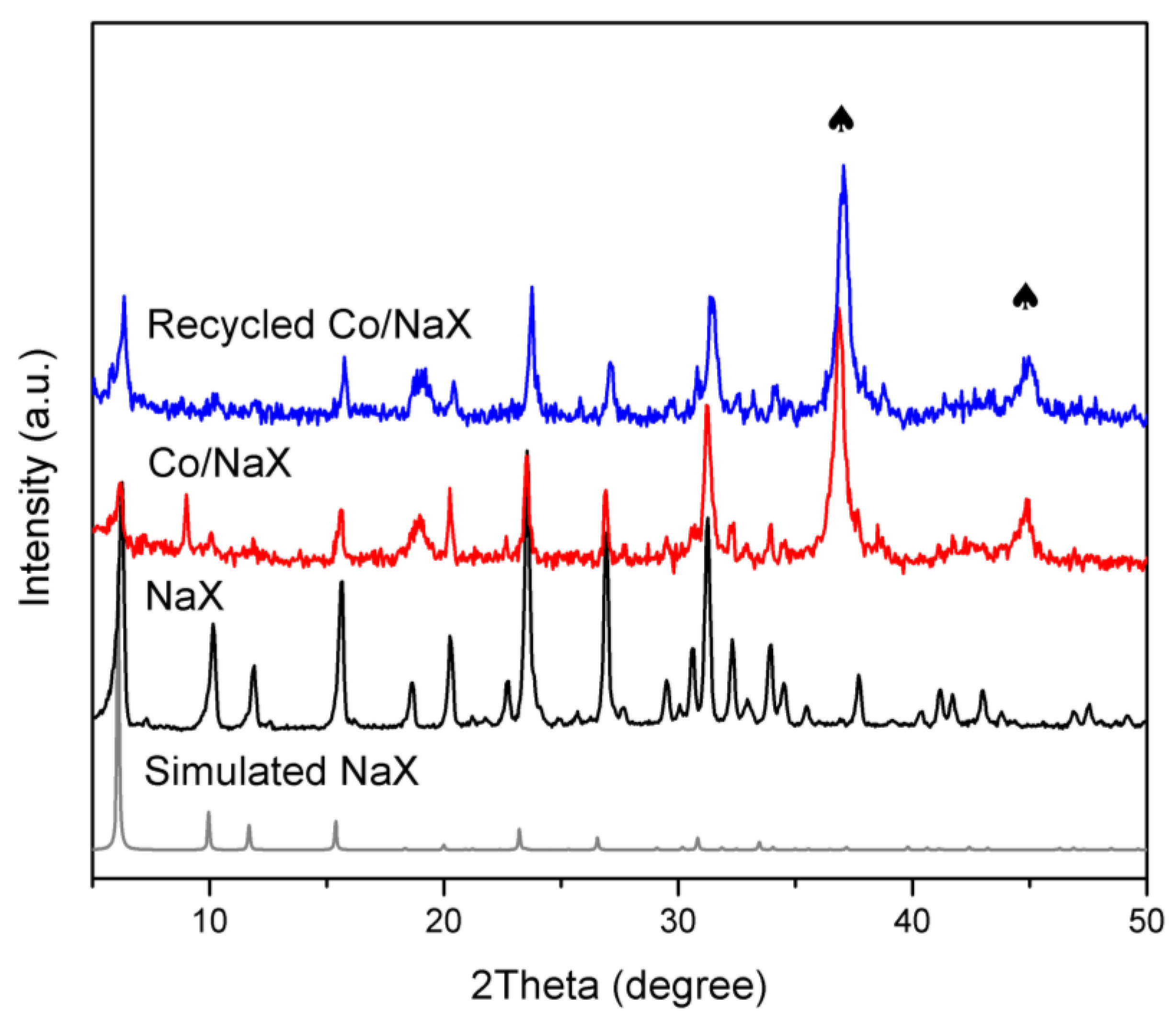 Catalysts 09 00042 g003 Catalysts 09 00042 g003