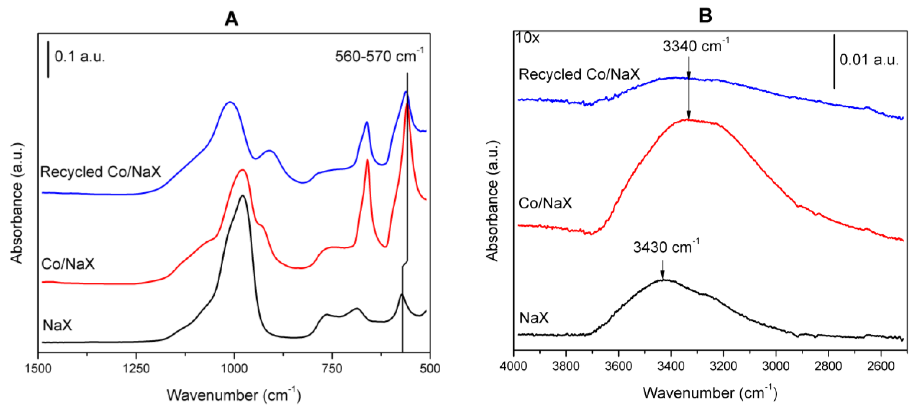 Catalysts 09 00042 g005 Catalysts 09 00042 g005