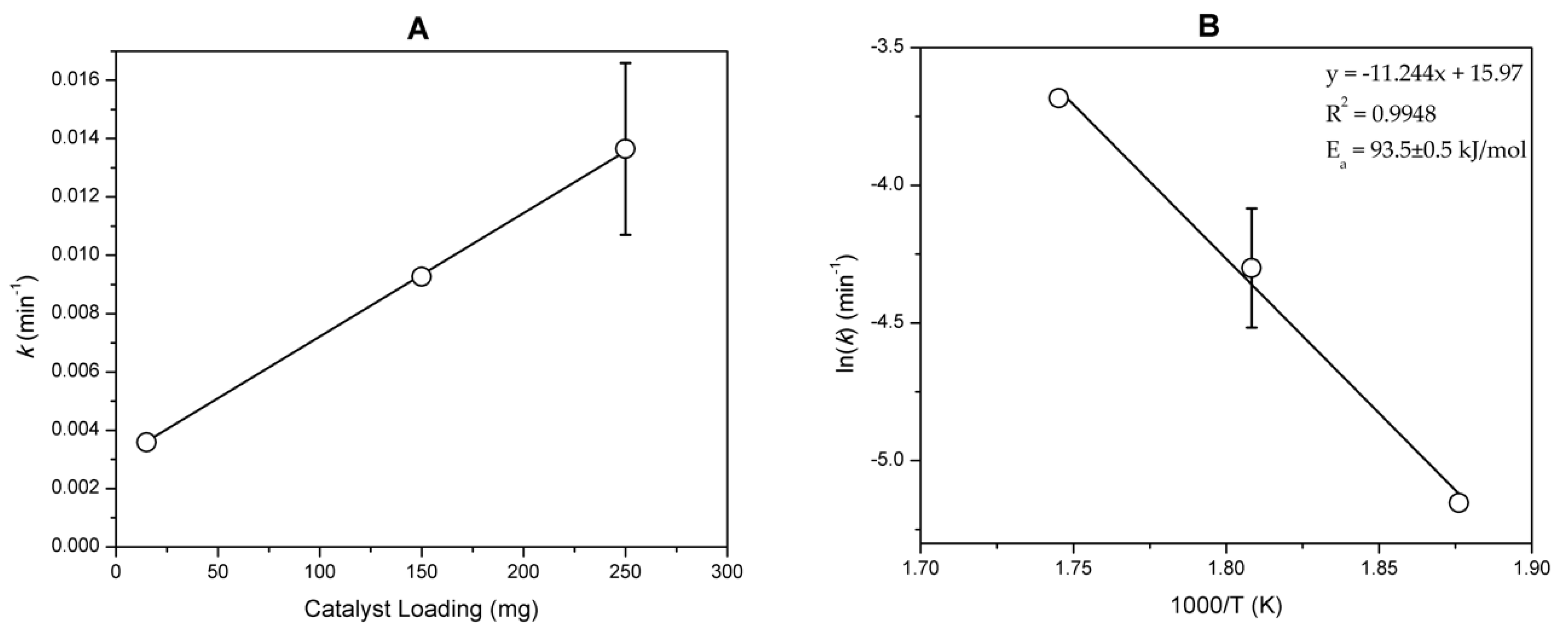 Catalysts 09 00042 g007 Catalysts 09 00042 g007