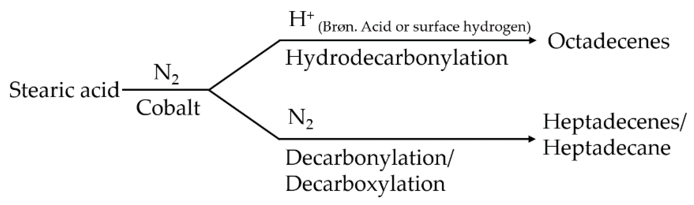 Catalysts 09 00042 sch001 Catalysts 09 00042 sch001