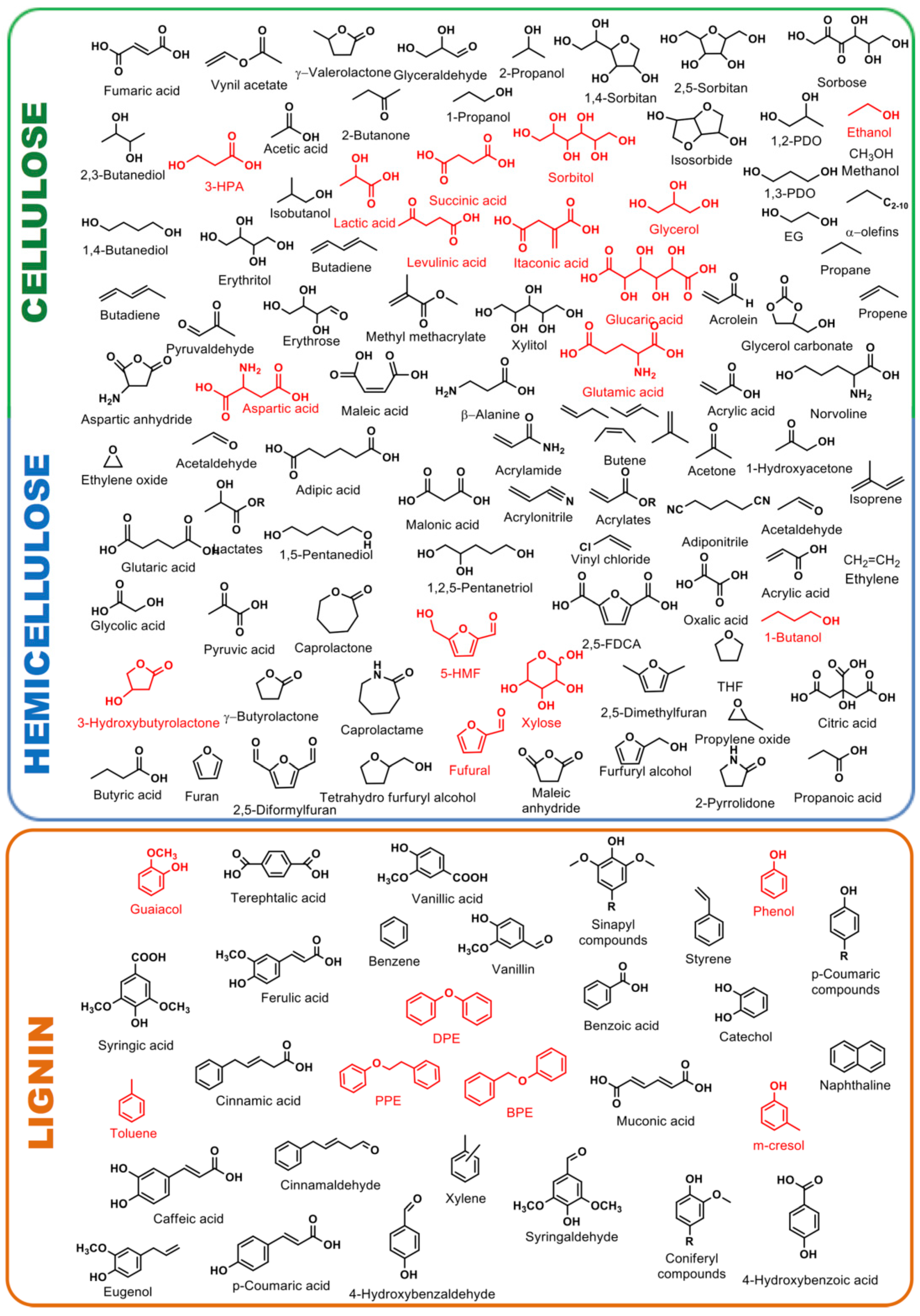 Catalysts 09 00043 g001 Catalysts 09 00043 g001