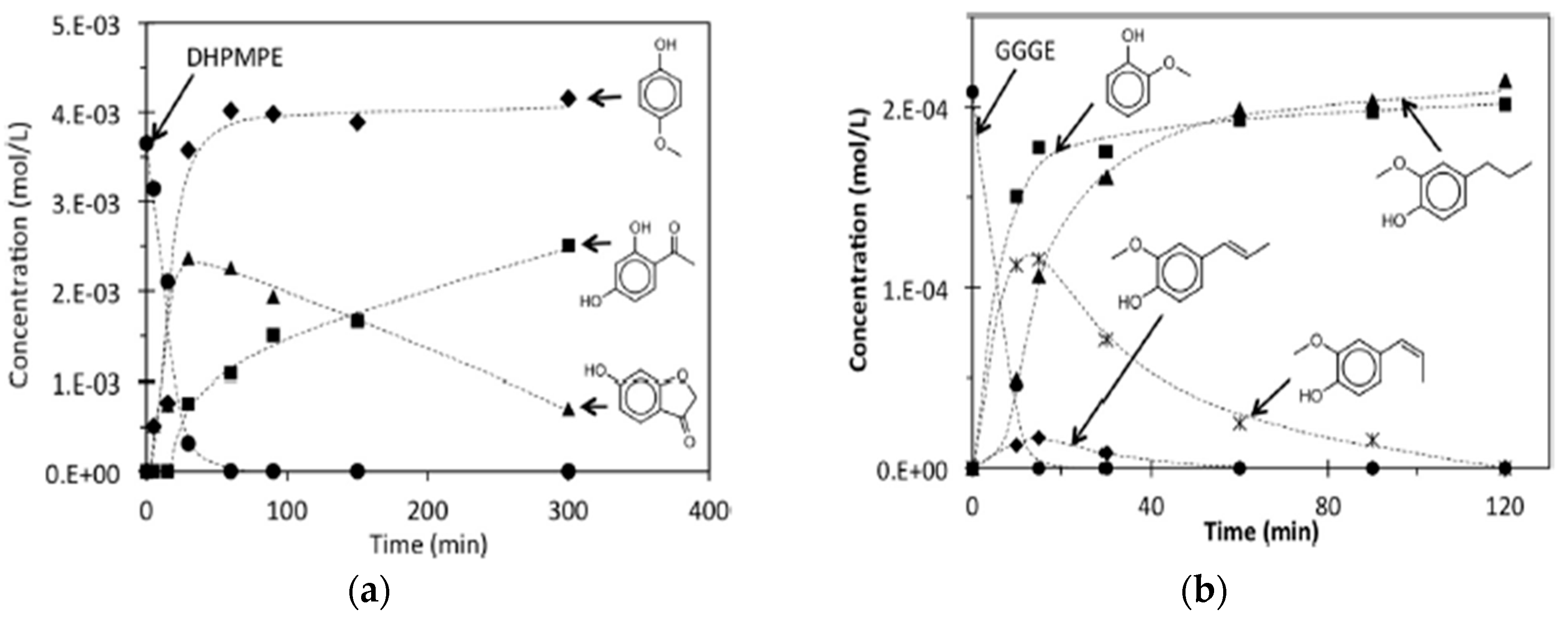 Catalysts 09 00043 g005 Catalysts 09 00043 g005
