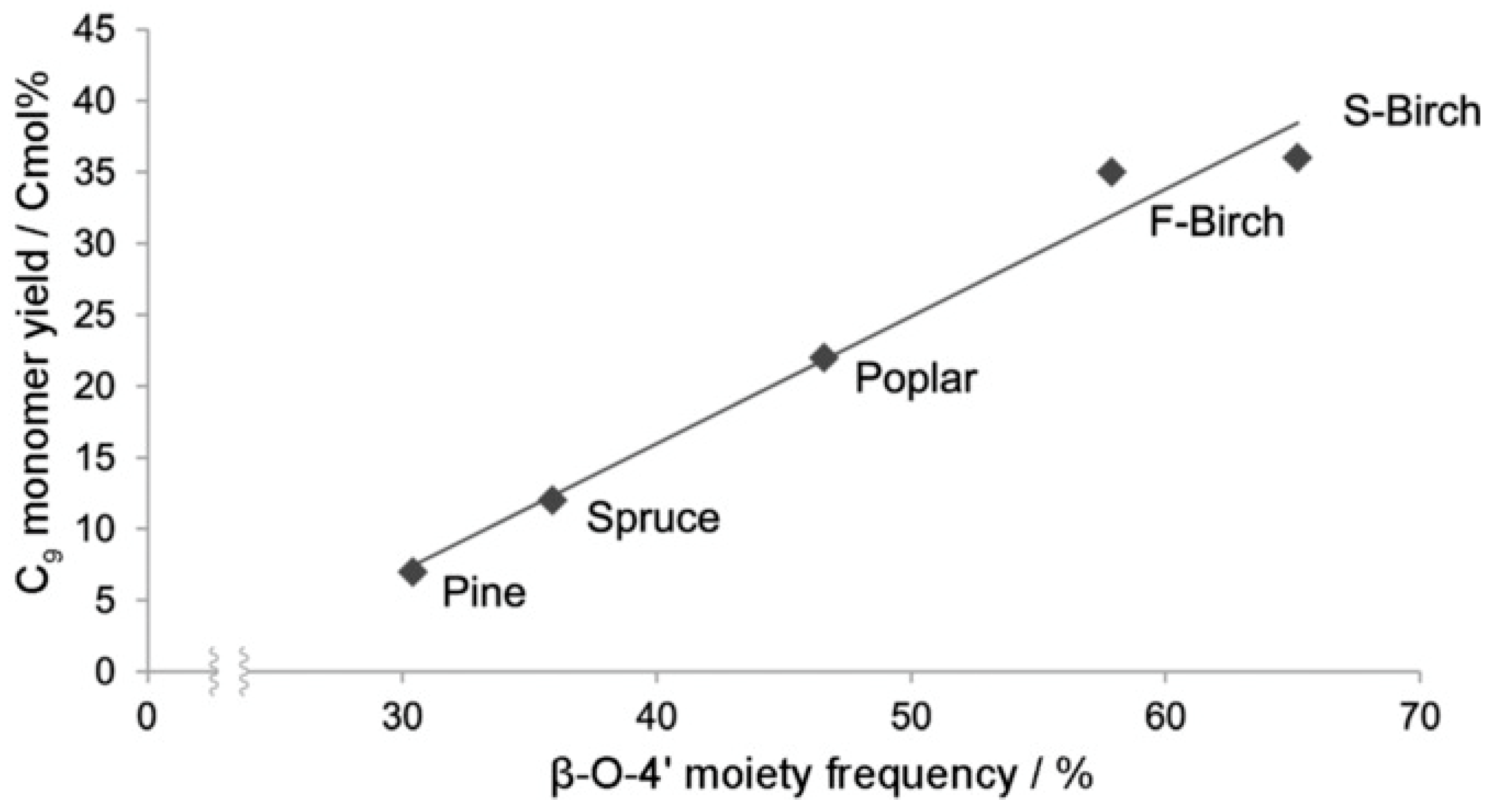 Catalysts 09 00043 g006 Catalysts 09 00043 g006
