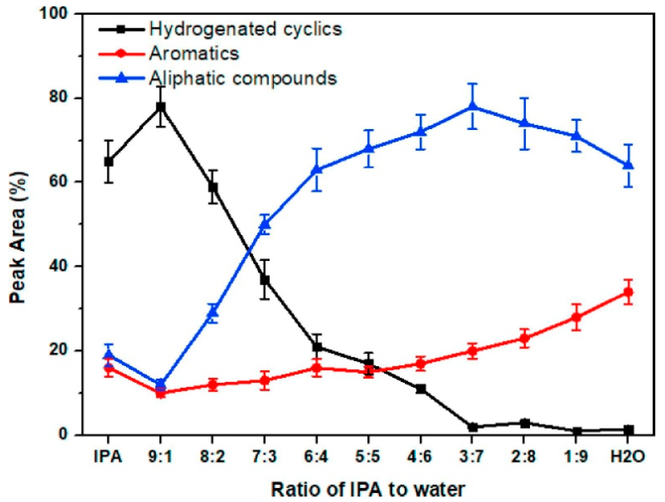 Catalysts 09 00043 g008 Catalysts 09 00043 g008